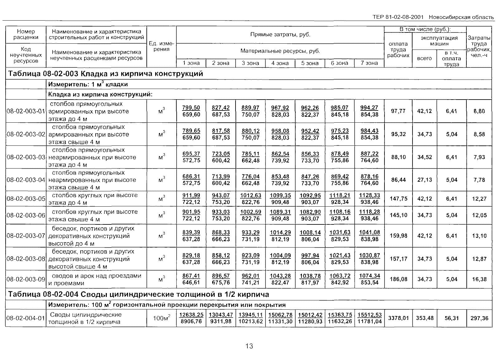 ТЕР 2001-08 Новосибирской области