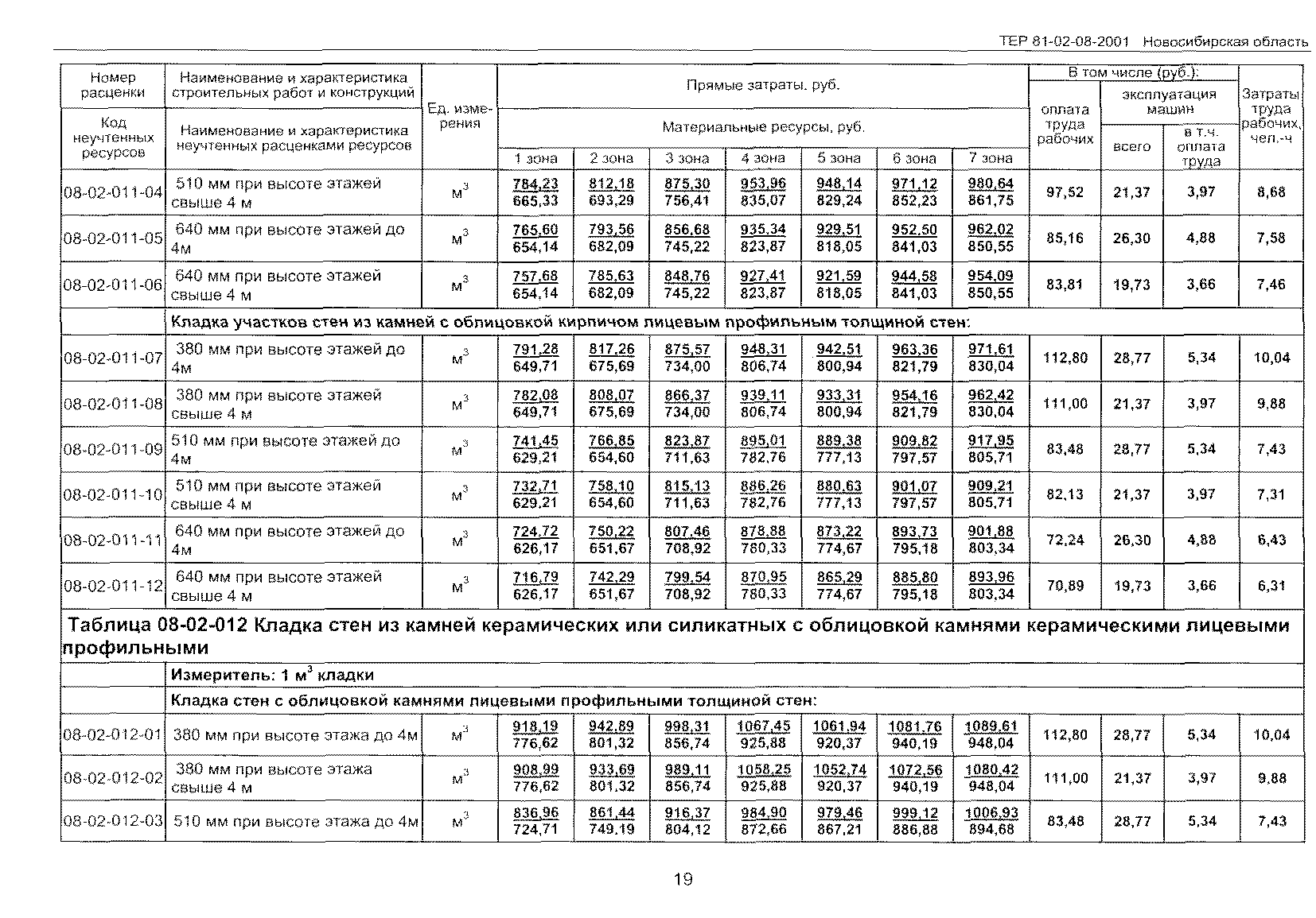 ТЕР 2001-08 Новосибирской области