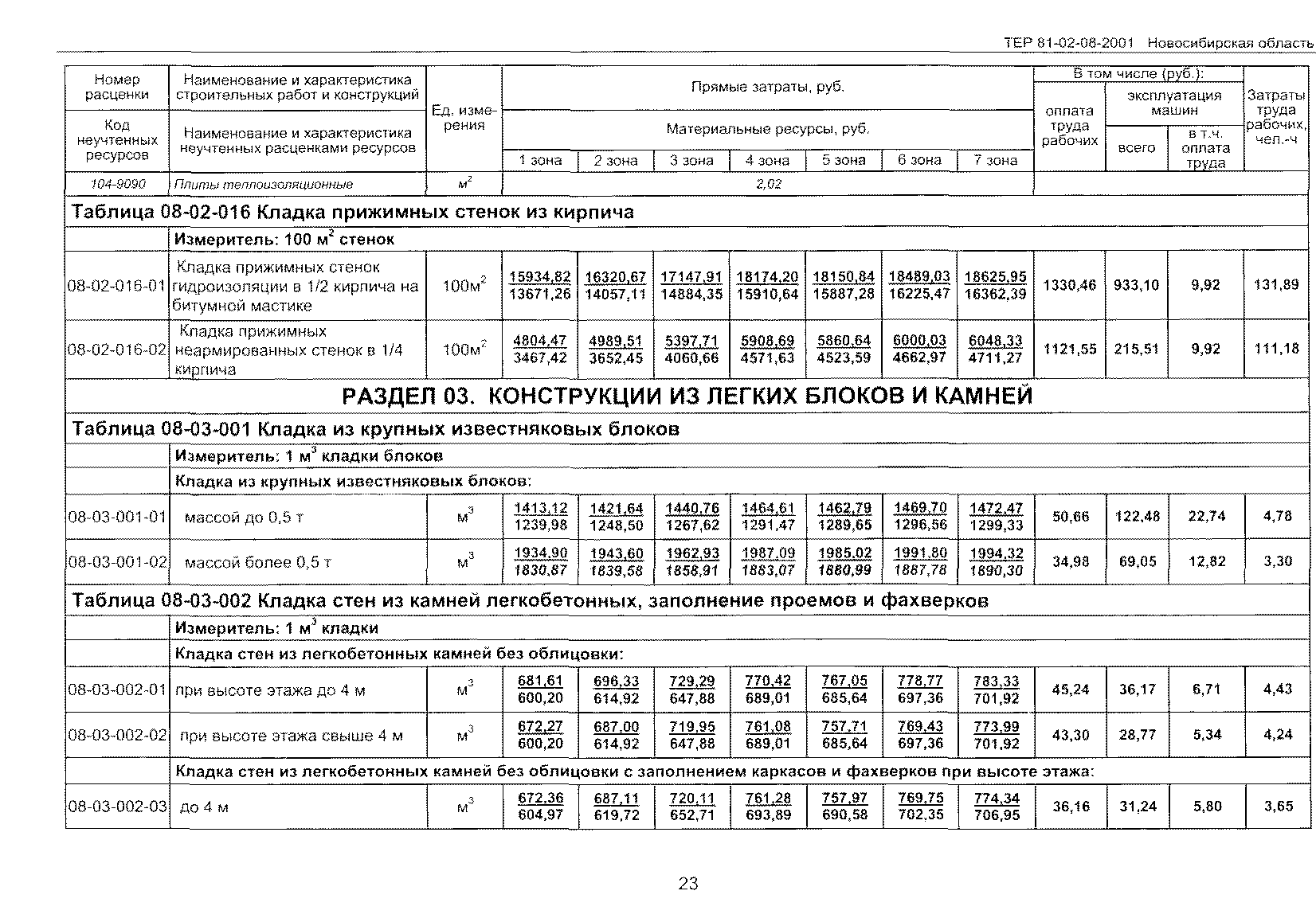 ТЕР 2001-08 Новосибирской области