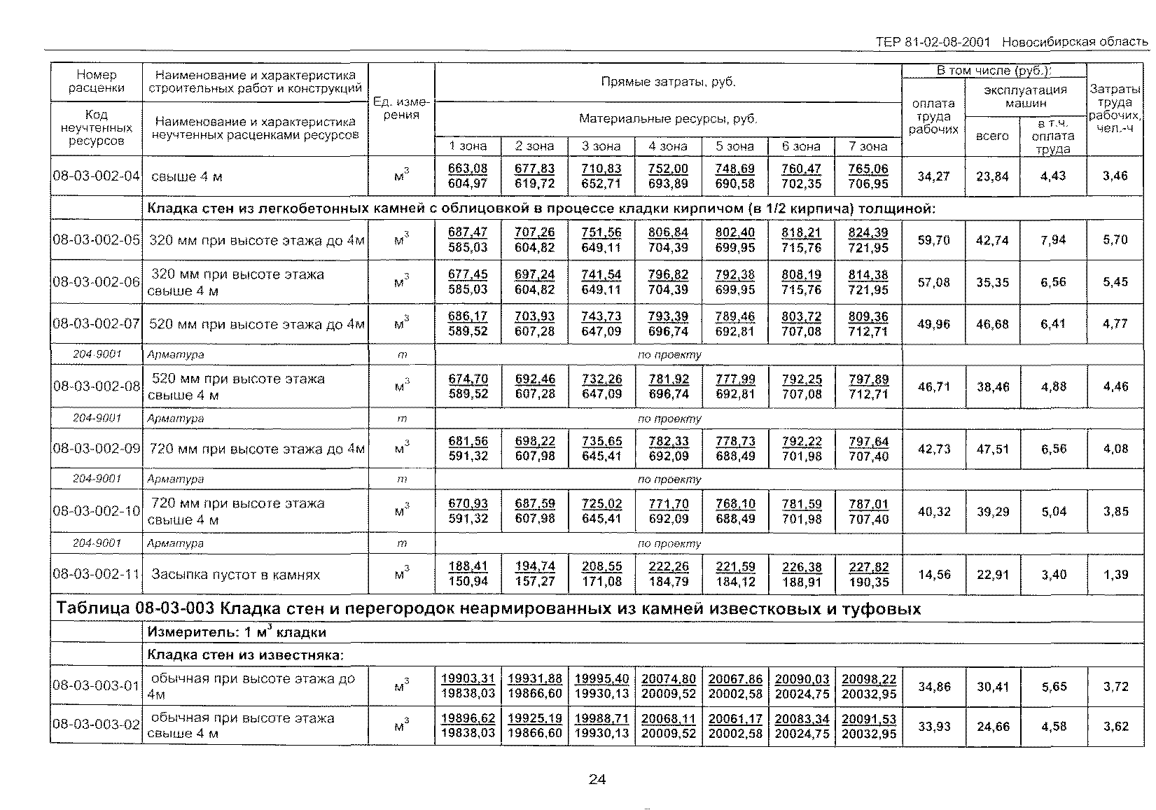 ТЕР 2001-08 Новосибирской области