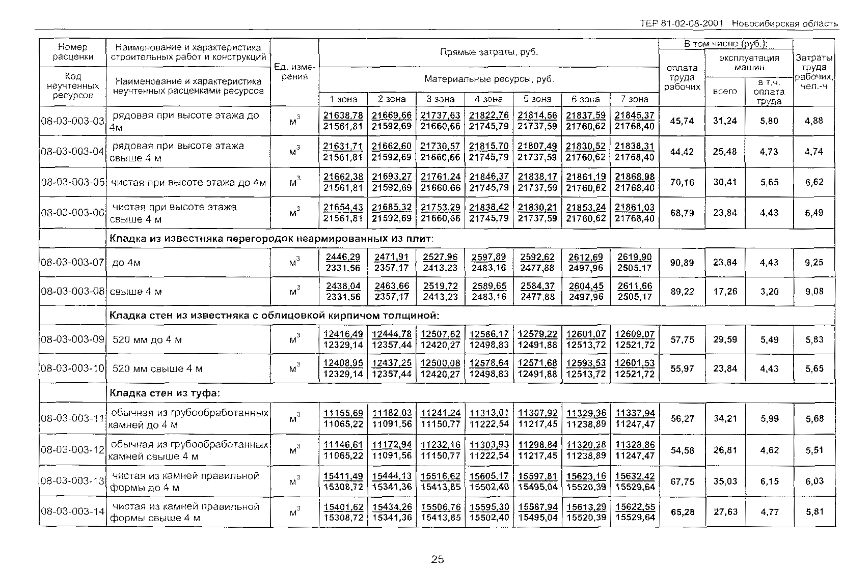 ТЕР 2001-08 Новосибирской области