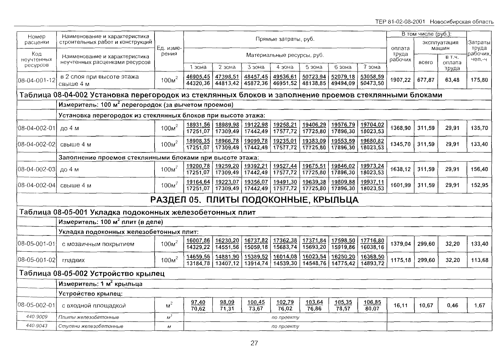 ТЕР 2001-08 Новосибирской области