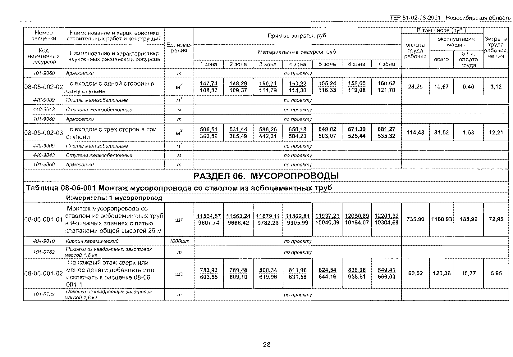 ТЕР 2001-08 Новосибирской области