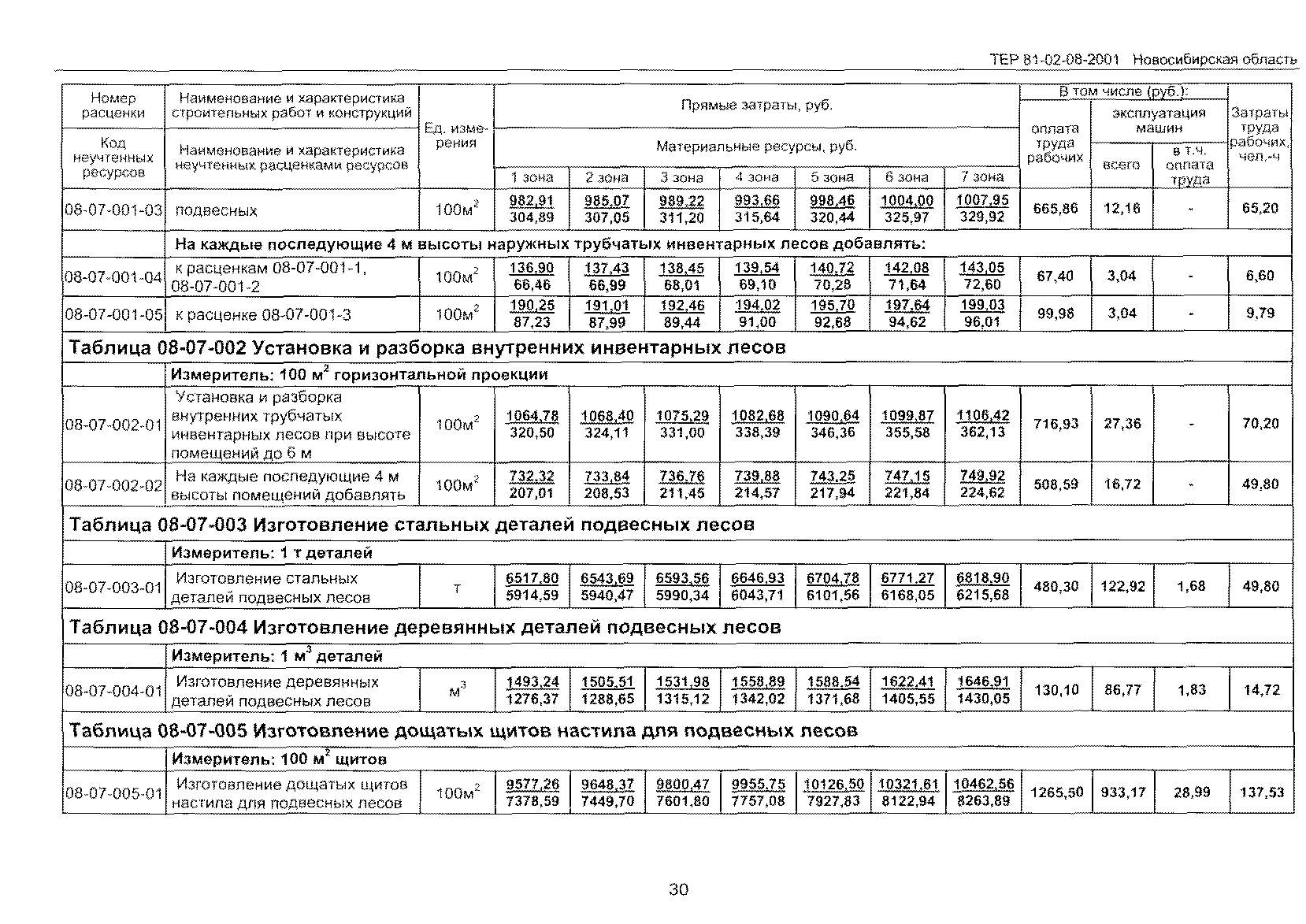 ТЕР 2001-08 Новосибирской области