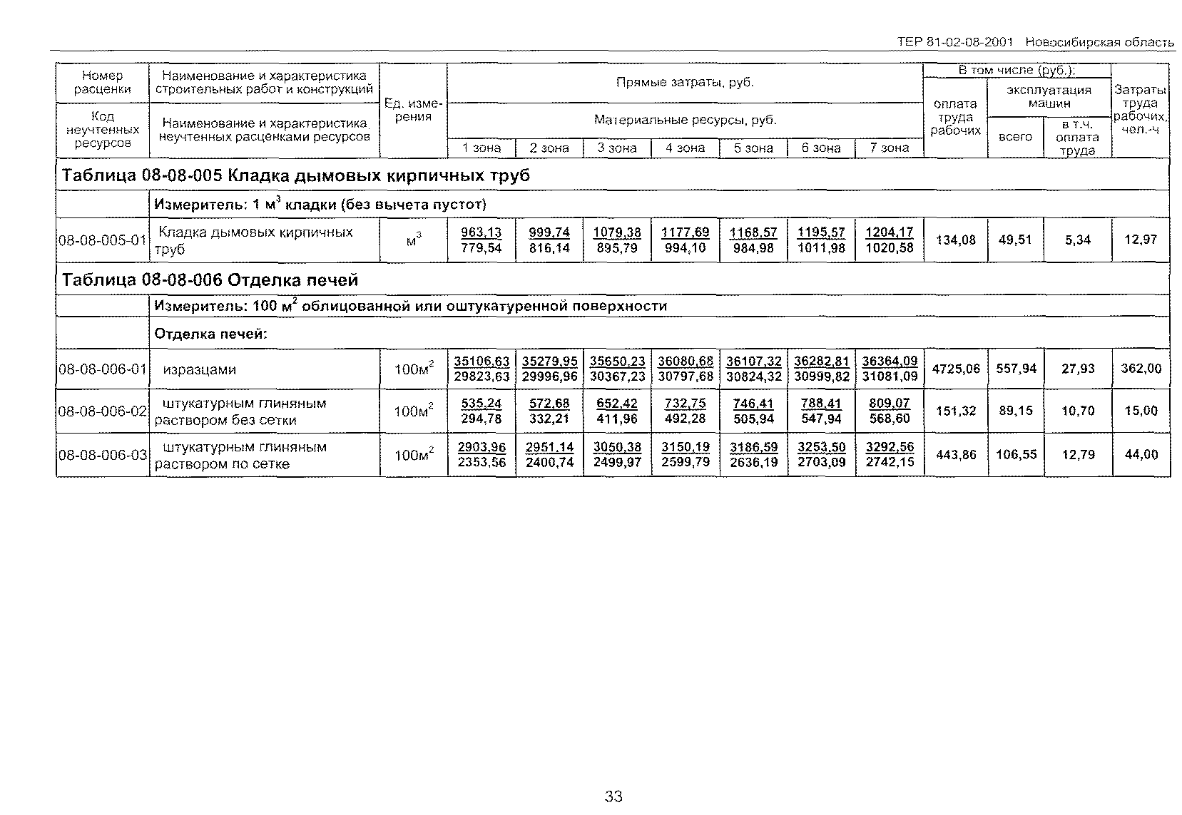 ТЕР 2001-08 Новосибирской области