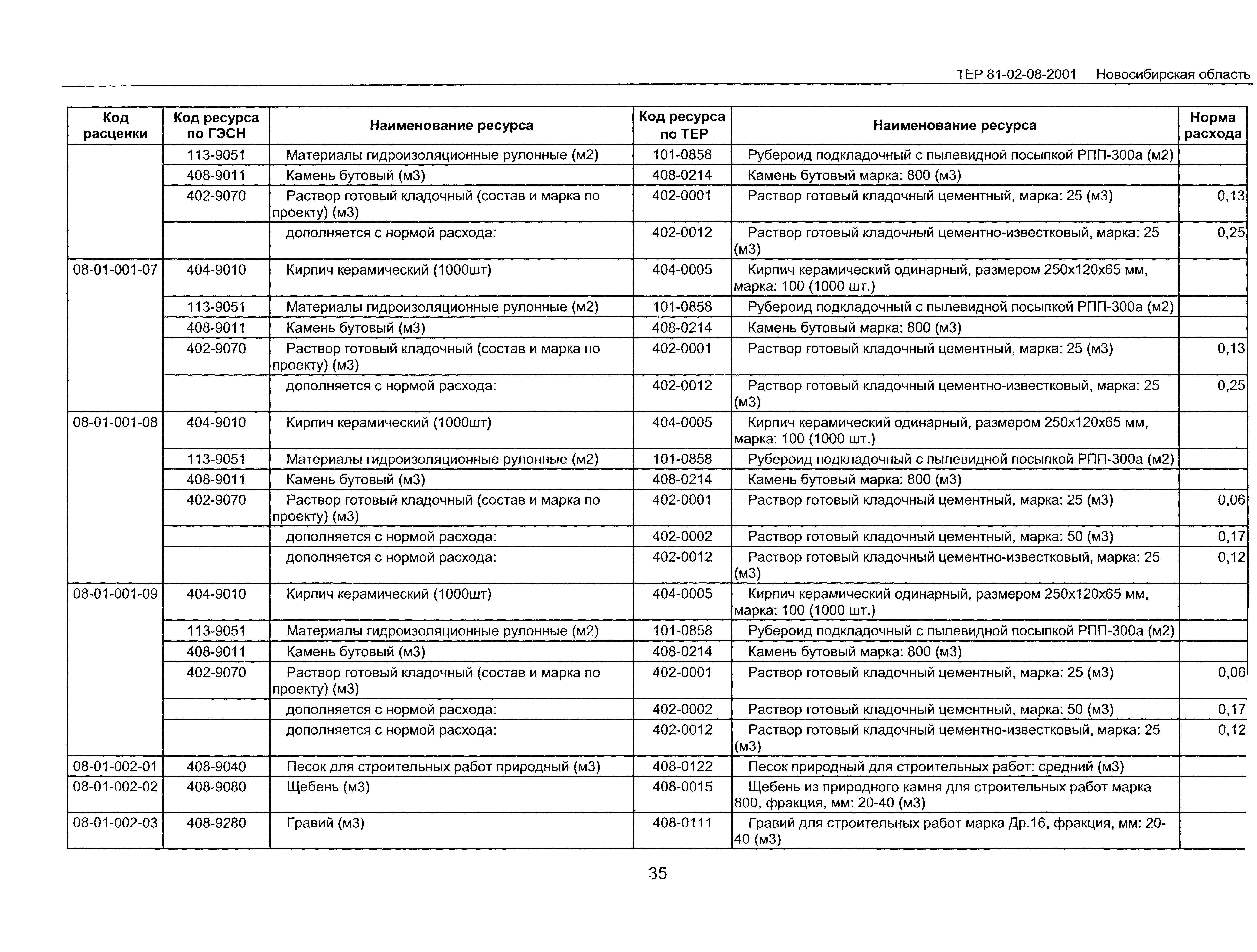 ТЕР 2001-08 Новосибирской области