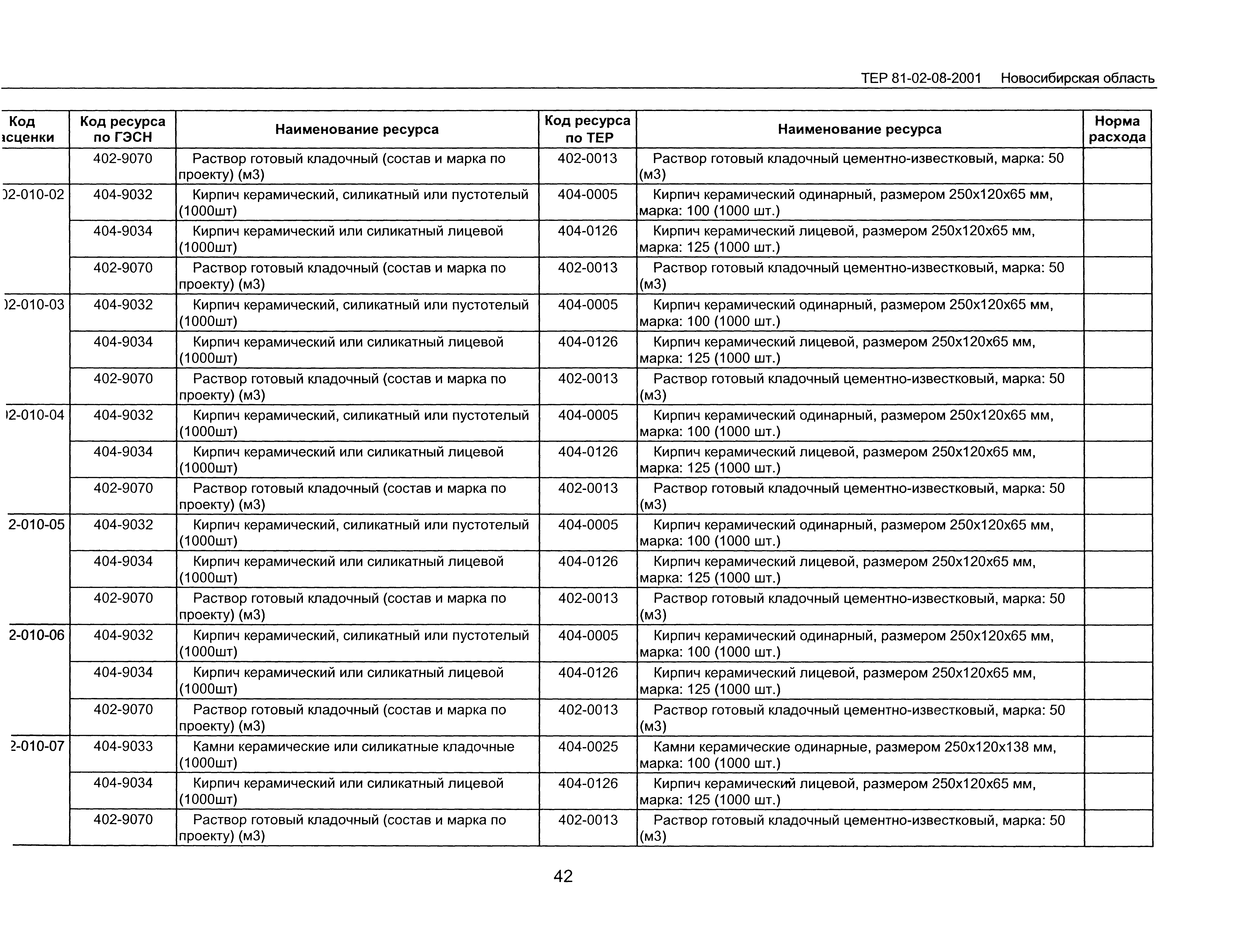 ТЕР 2001-08 Новосибирской области