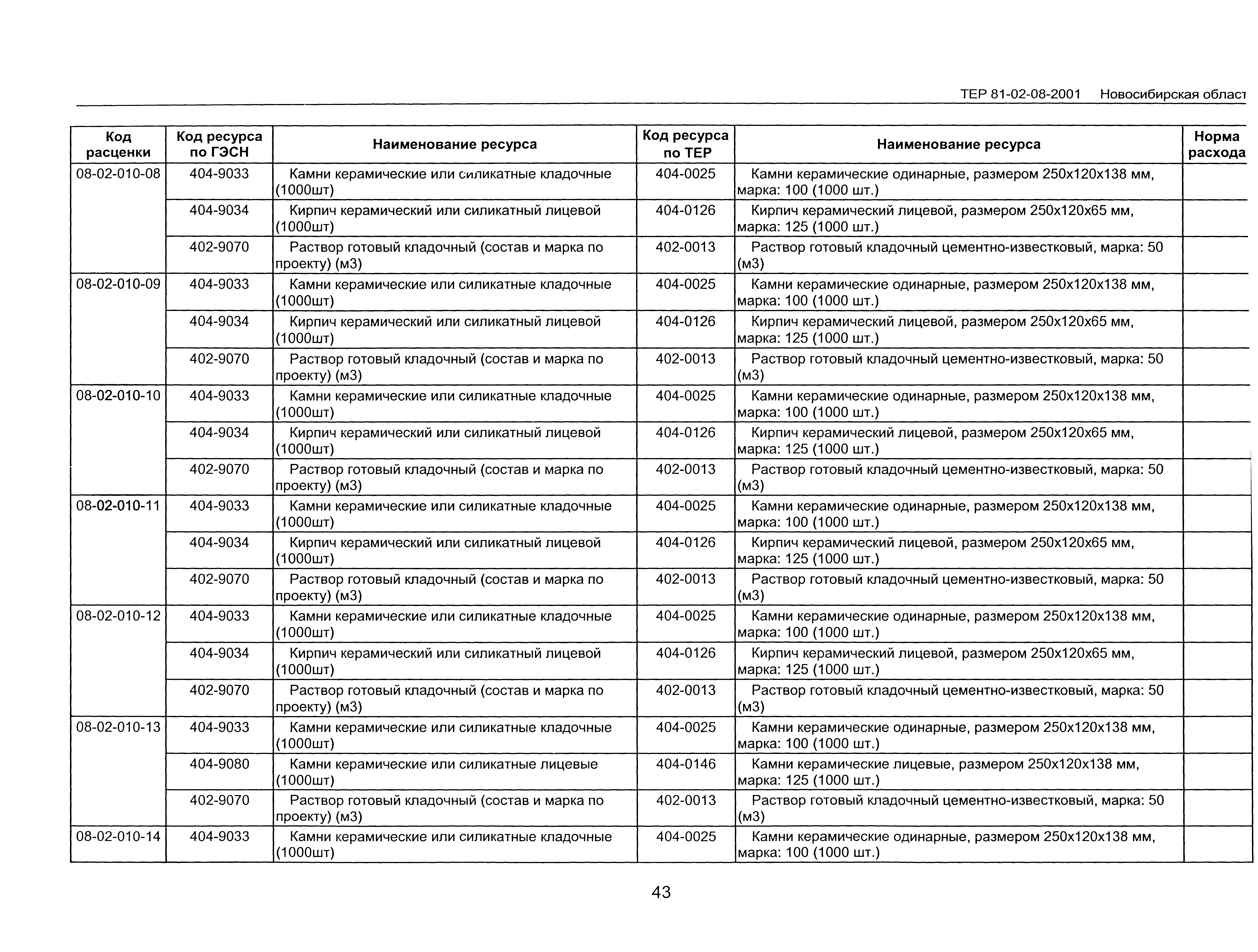 ТЕР 2001-08 Новосибирской области