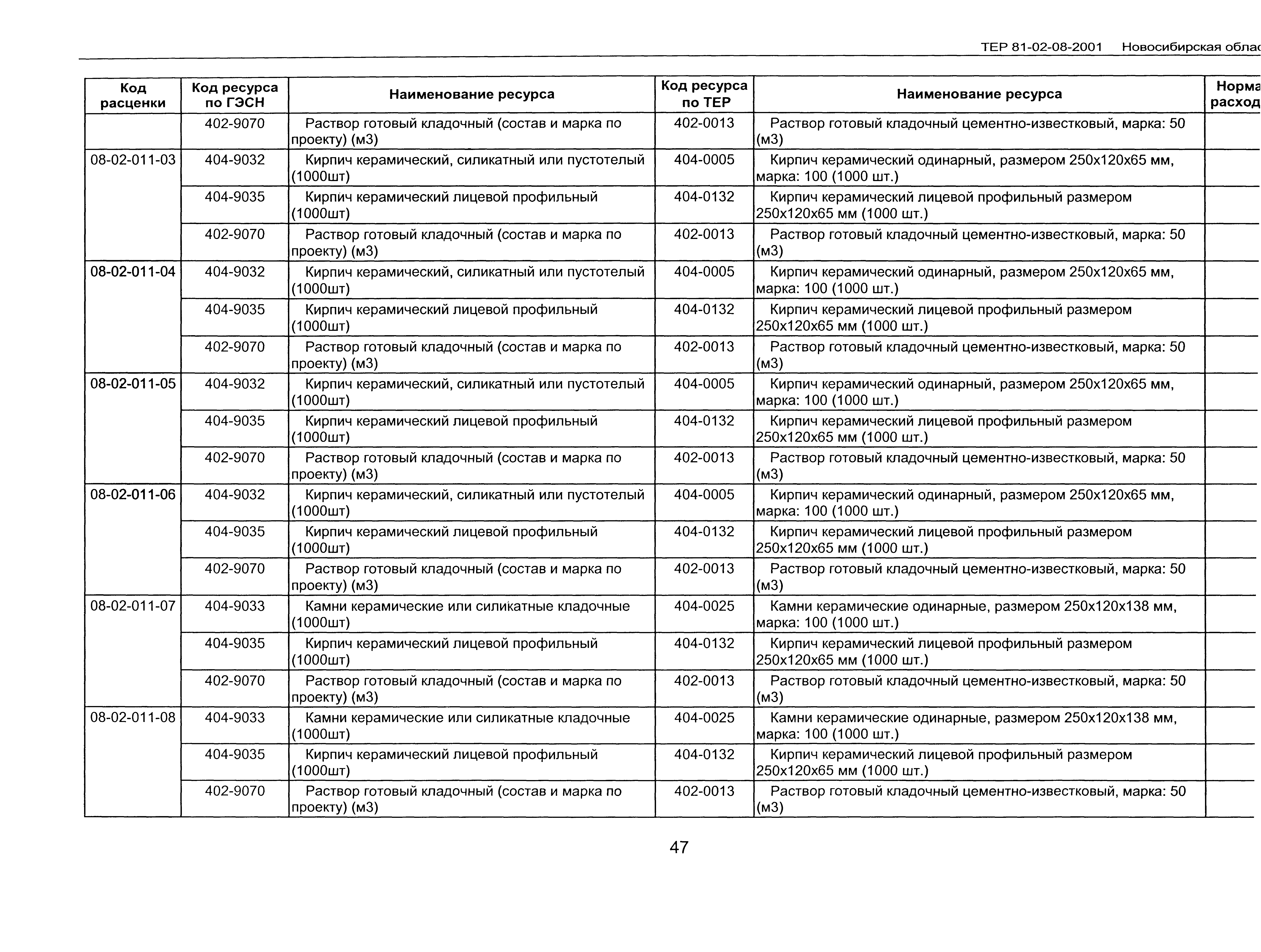 ТЕР 2001-08 Новосибирской области