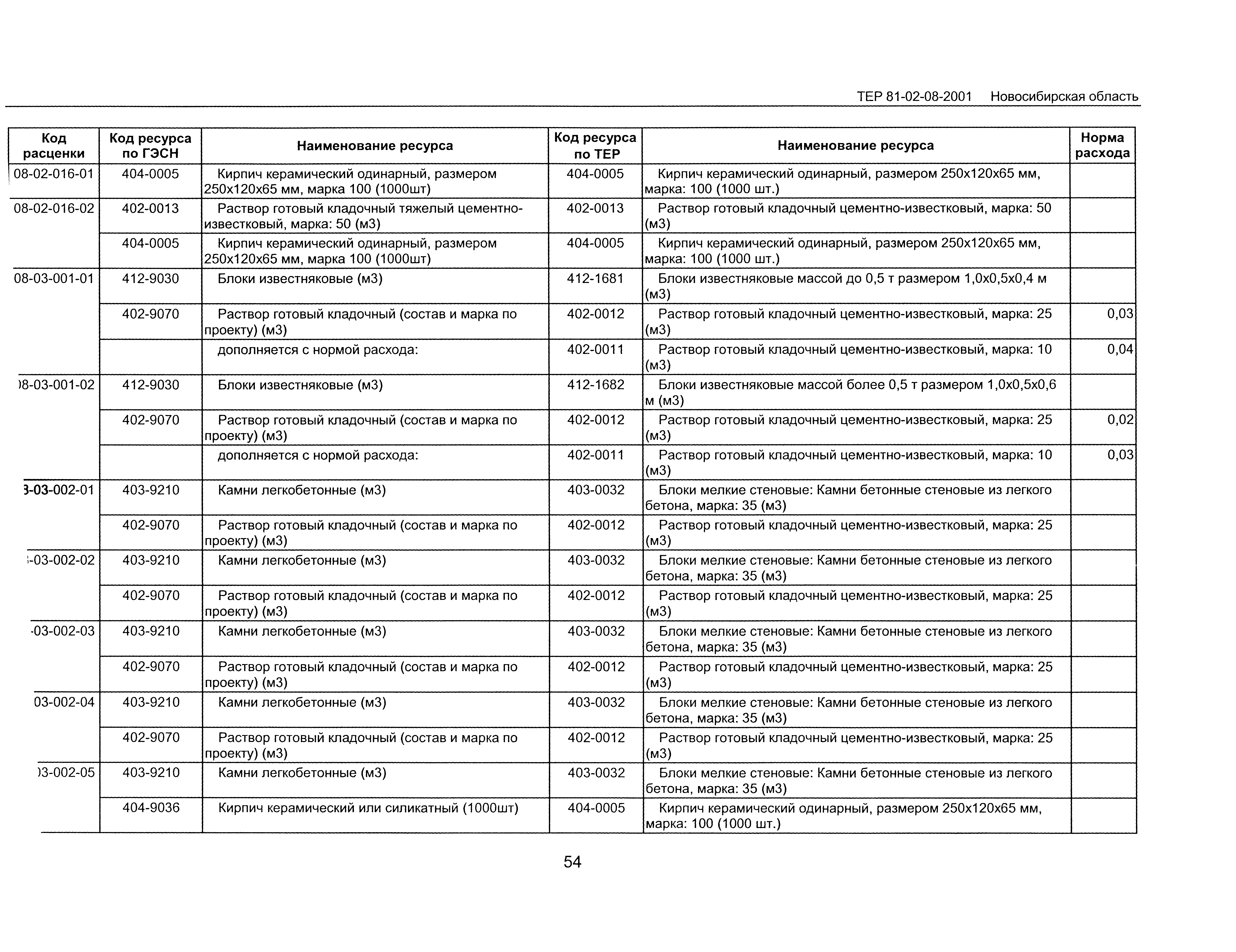 ТЕР 2001-08 Новосибирской области