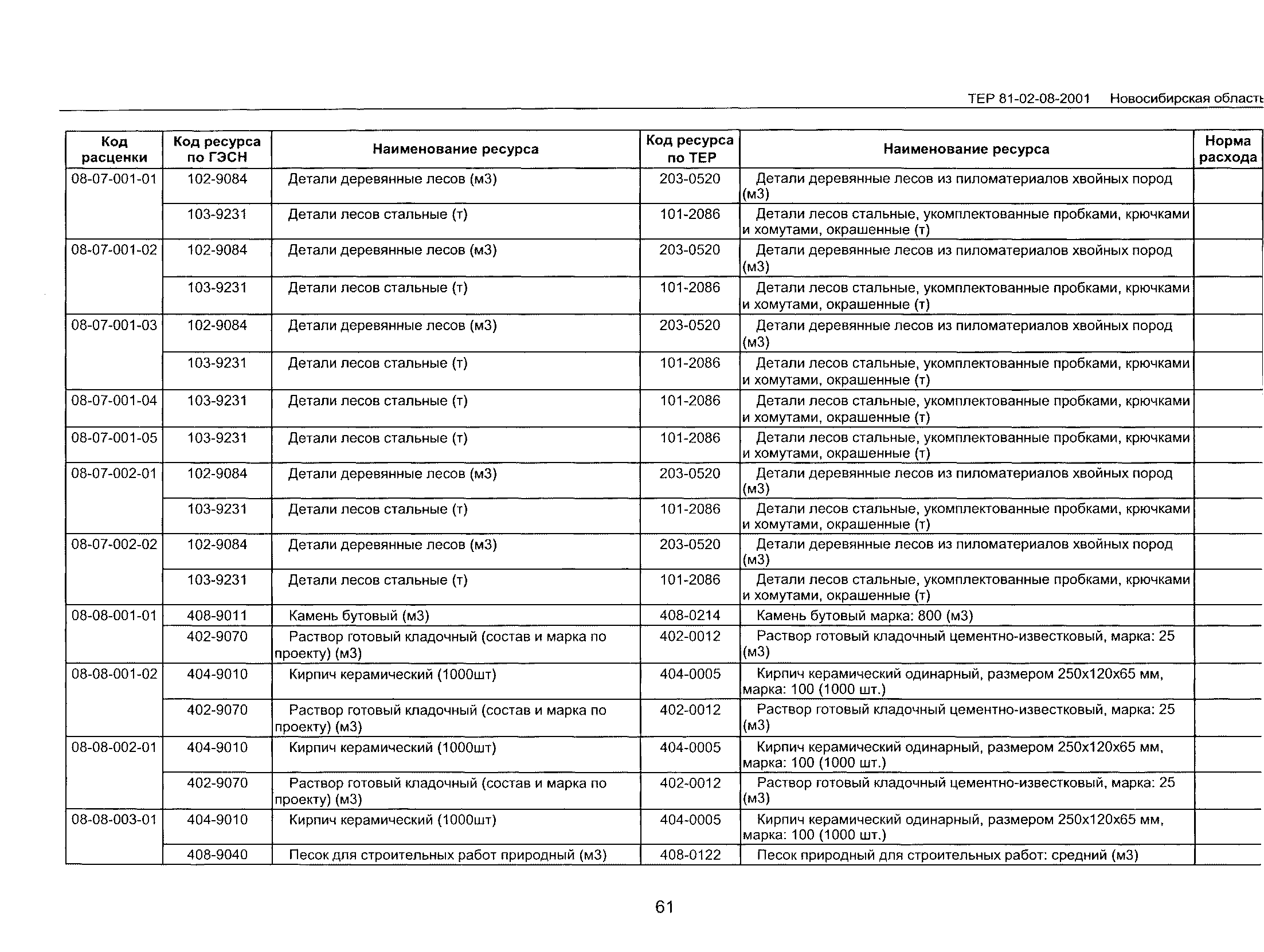 ТЕР 2001-08 Новосибирской области