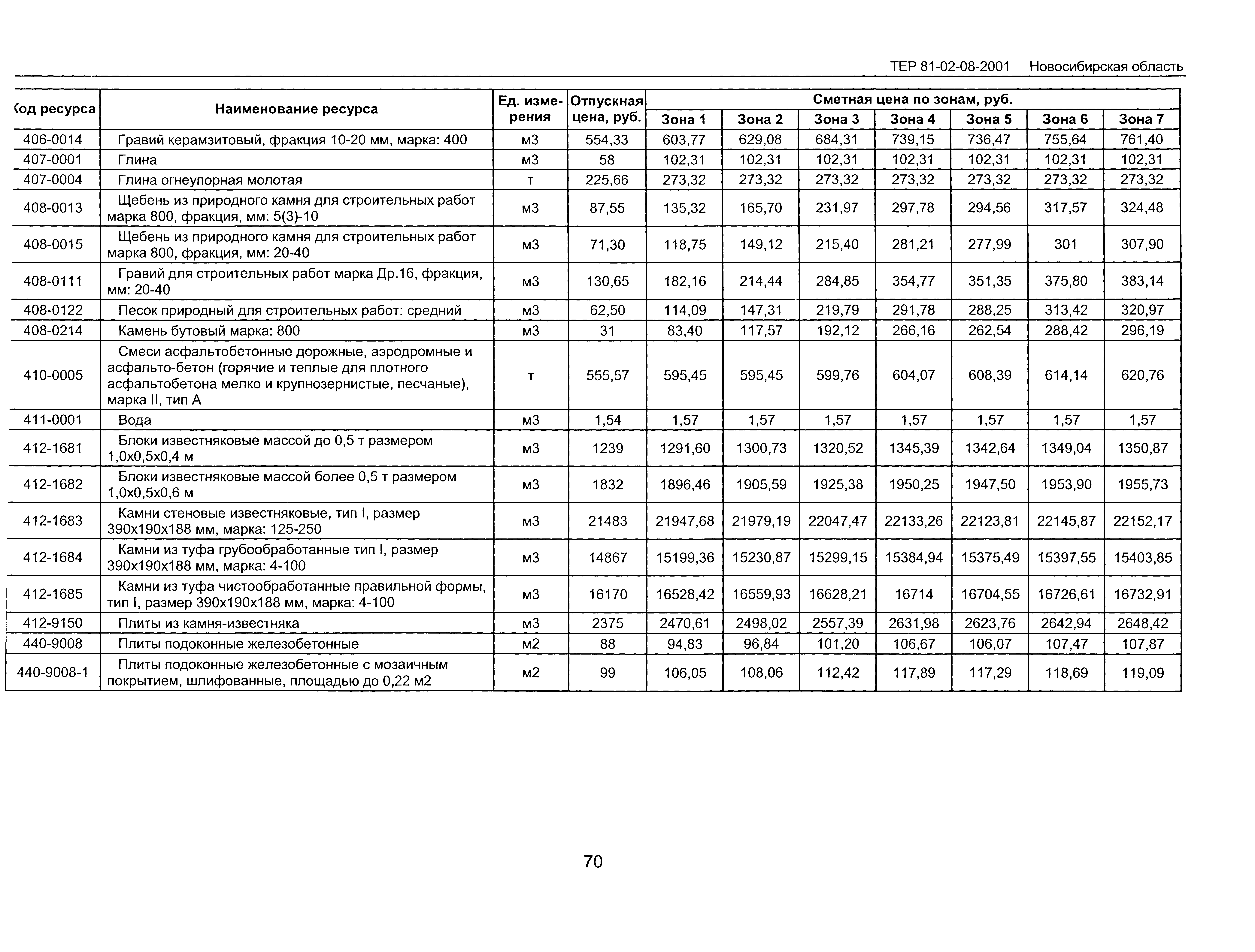 ТЕР 2001-08 Новосибирской области