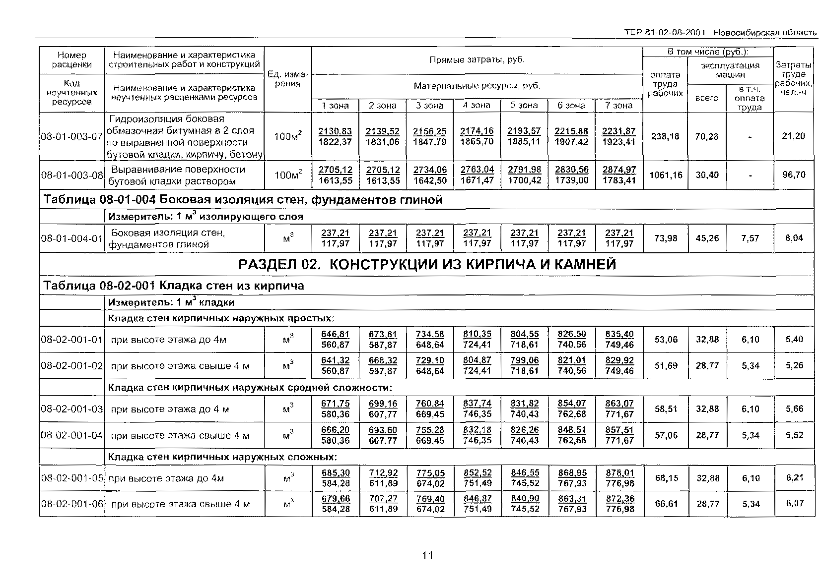 ТЕР 2001-08 Новосибирской области