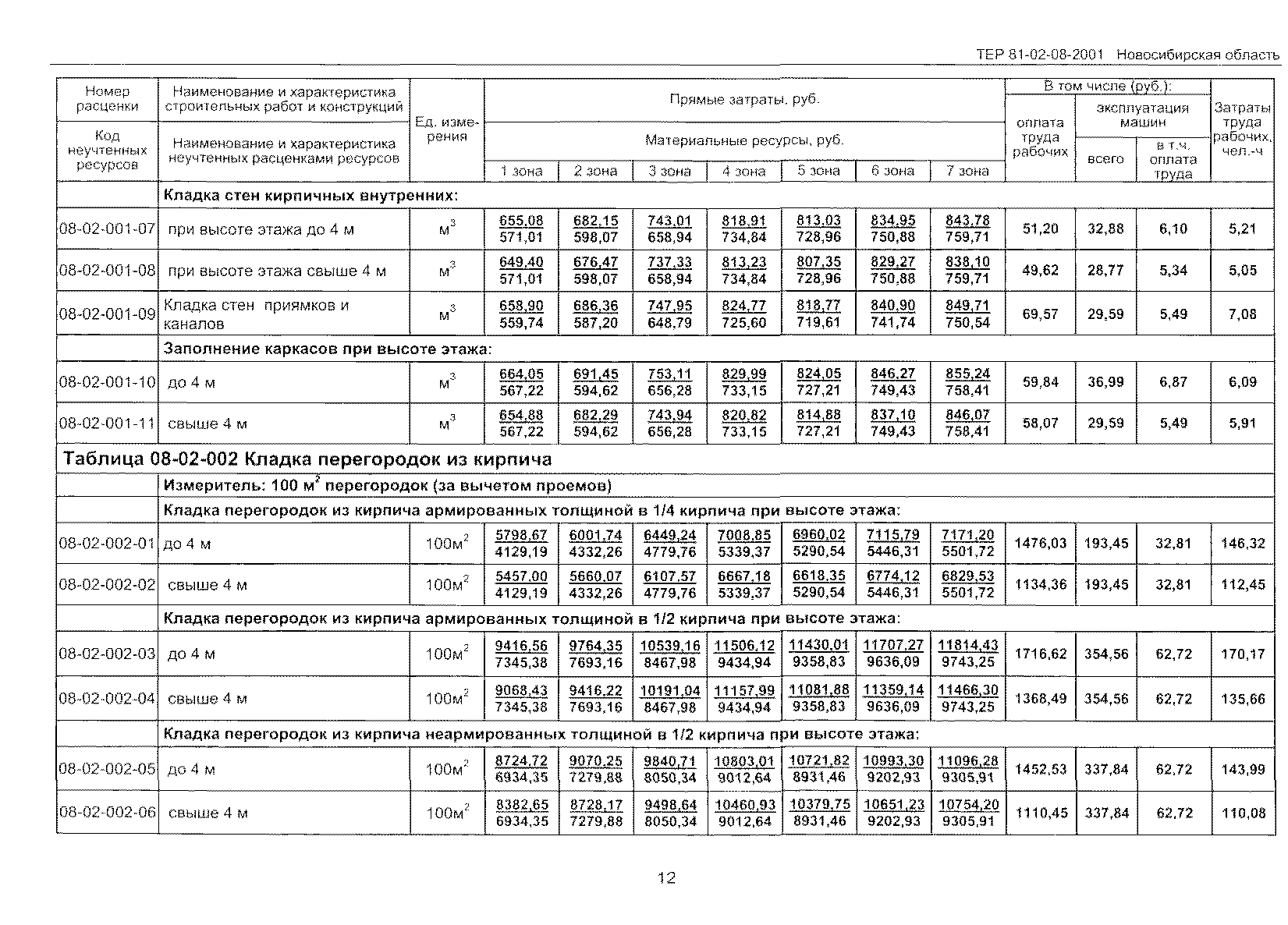 ТЕР 2001-08 Новосибирской области