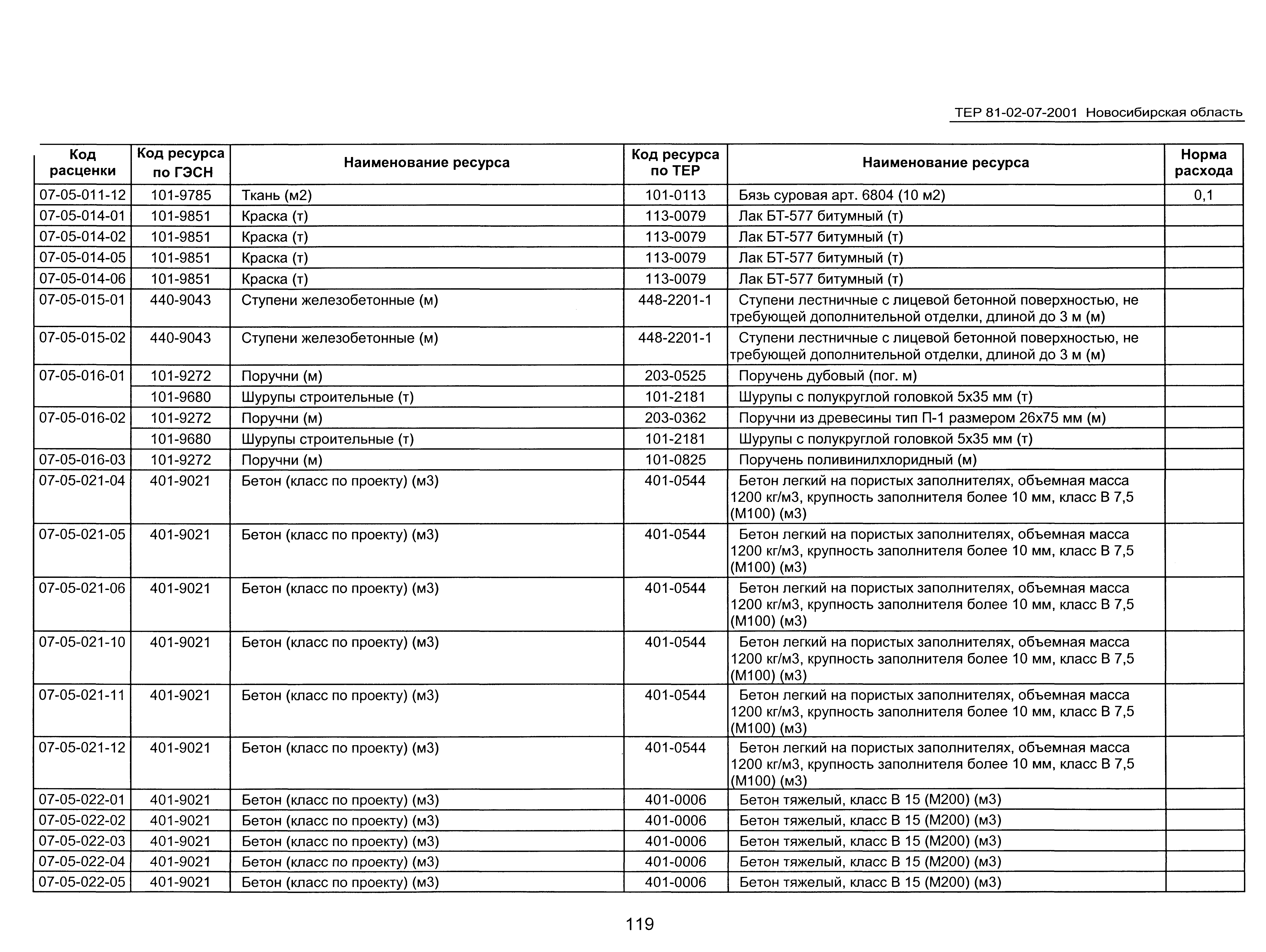 ТЕР 2001-07 Новосибирской области