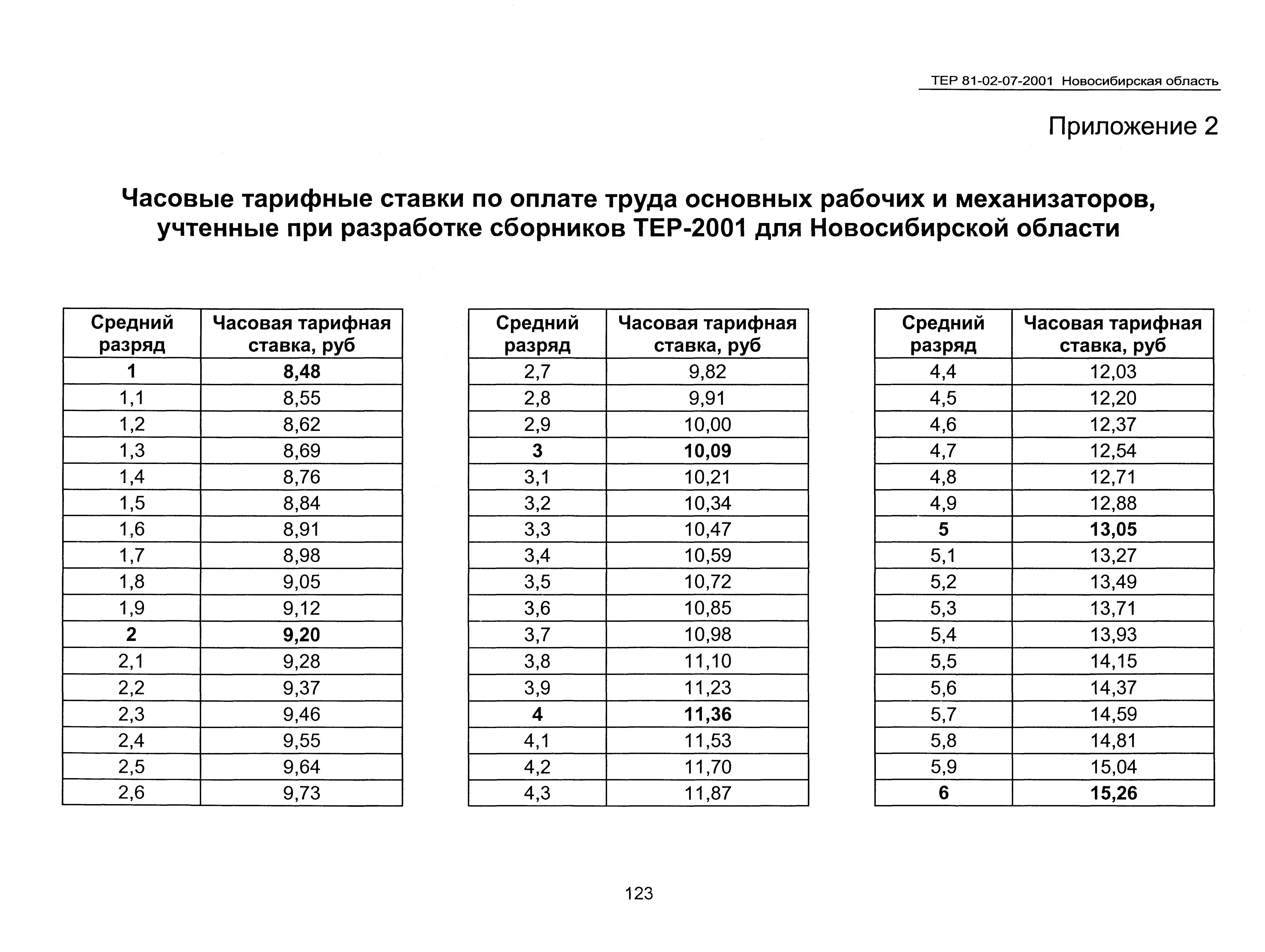 ТЕР 2001-07 Новосибирской области