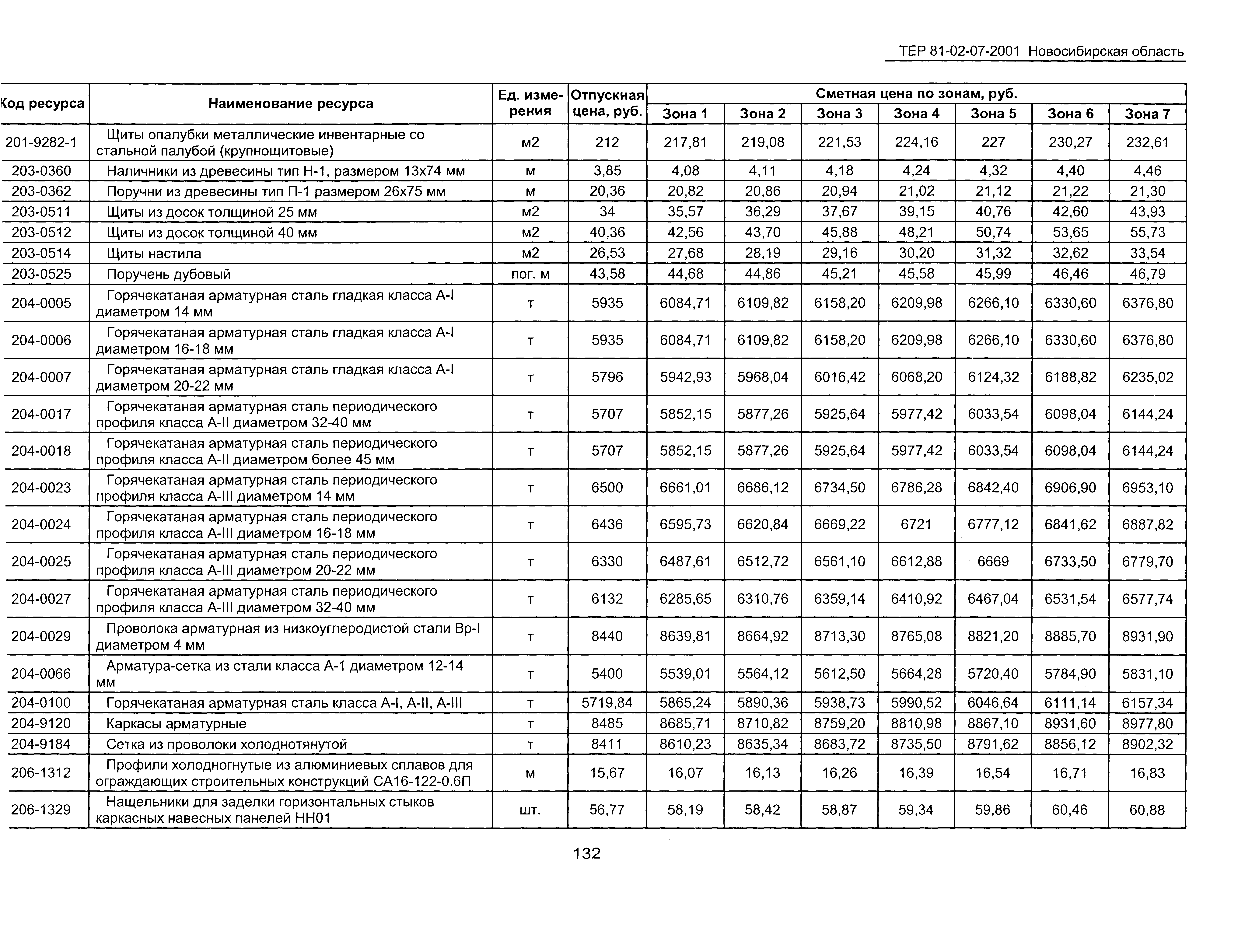 ТЕР 2001-07 Новосибирской области