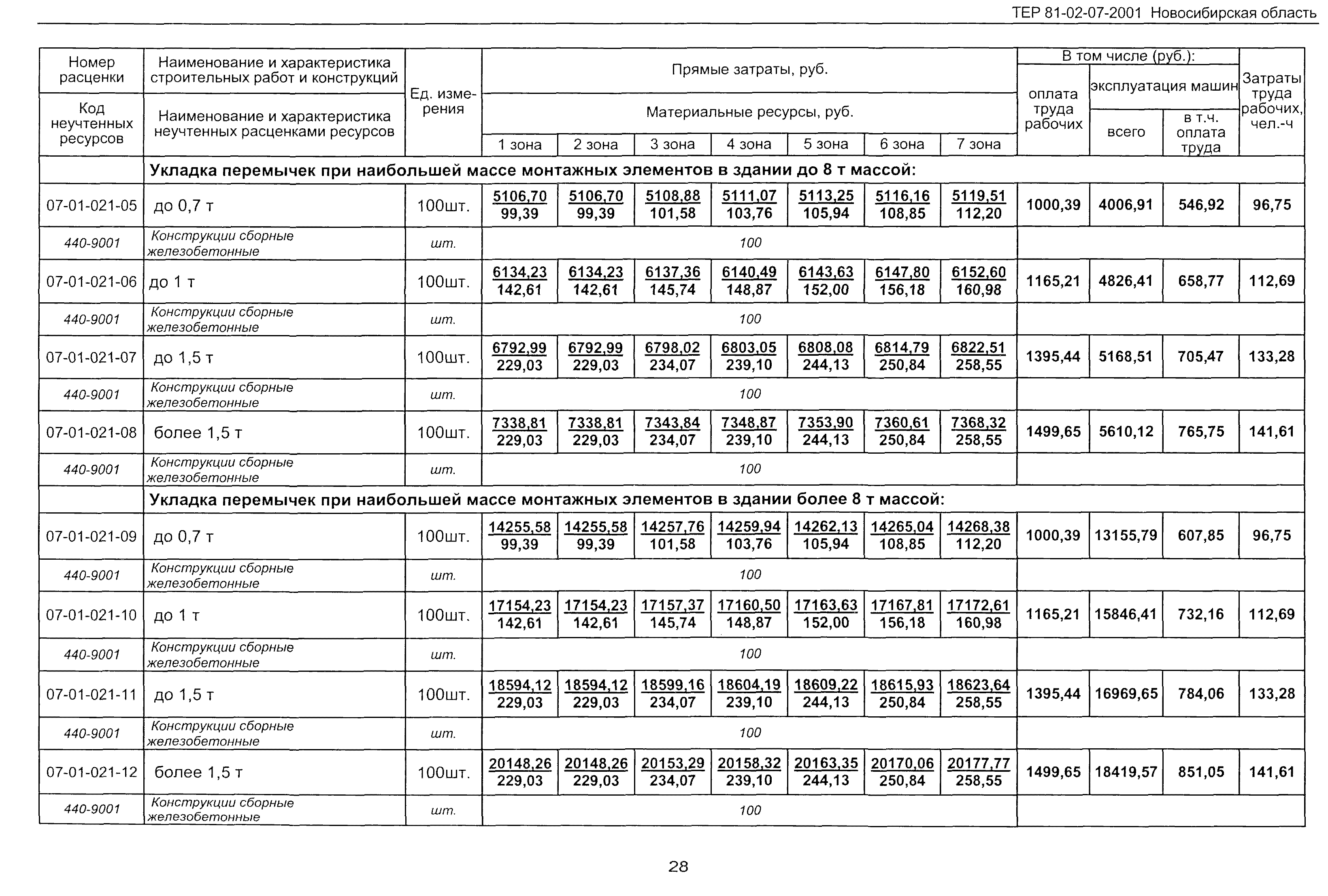 ТЕР 2001-07 Новосибирской области