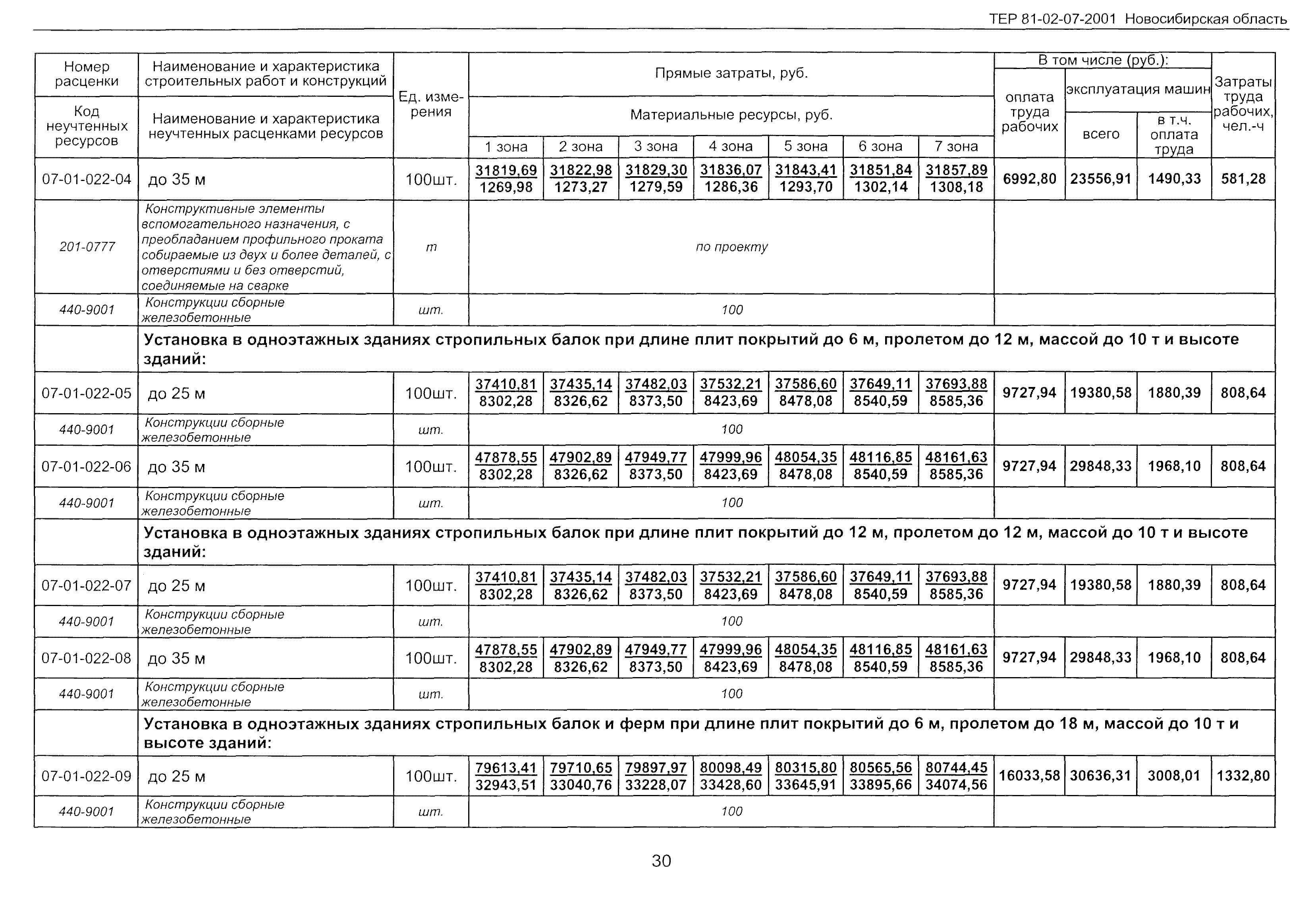 ТЕР 2001-07 Новосибирской области