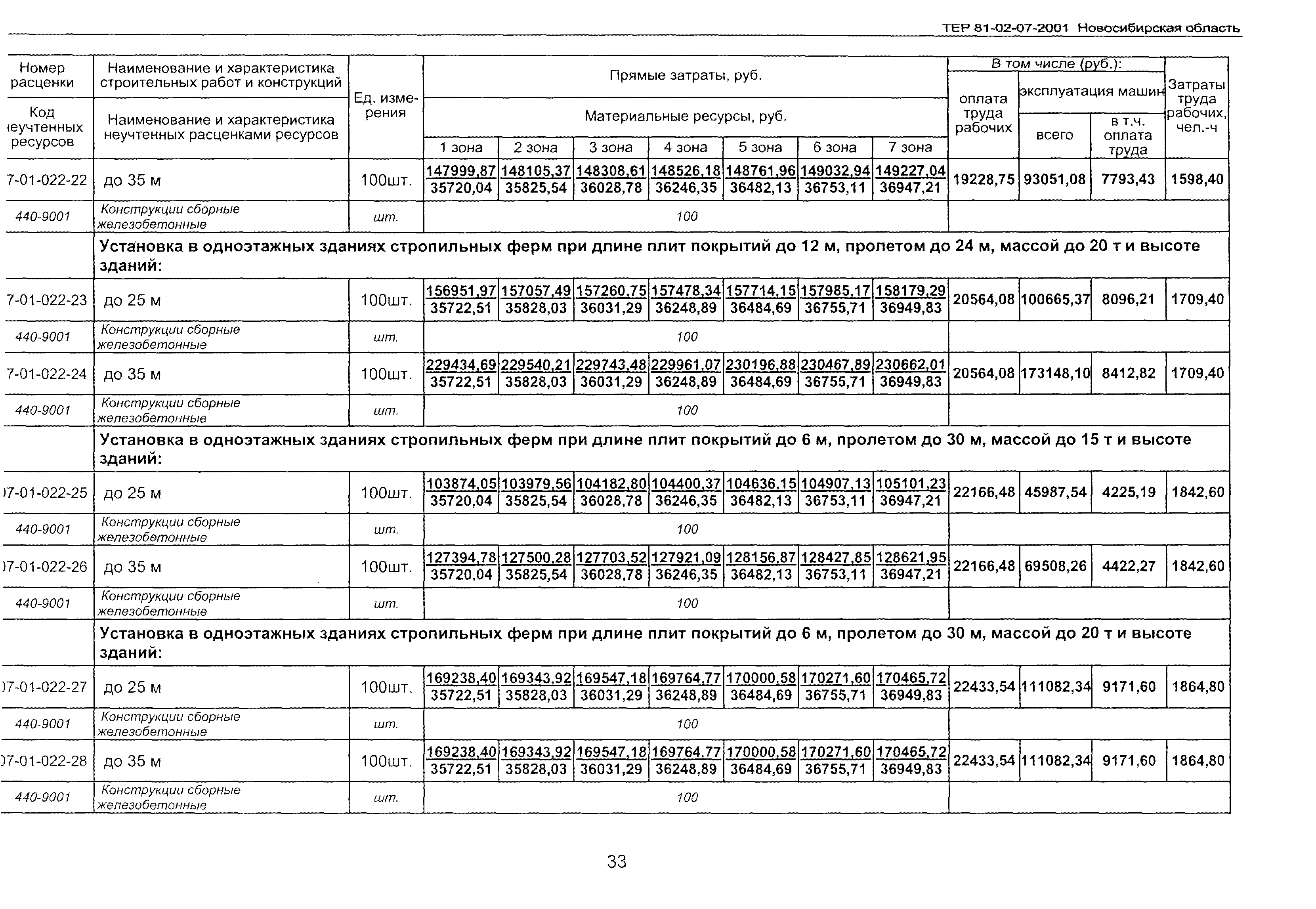 ТЕР 2001-07 Новосибирской области