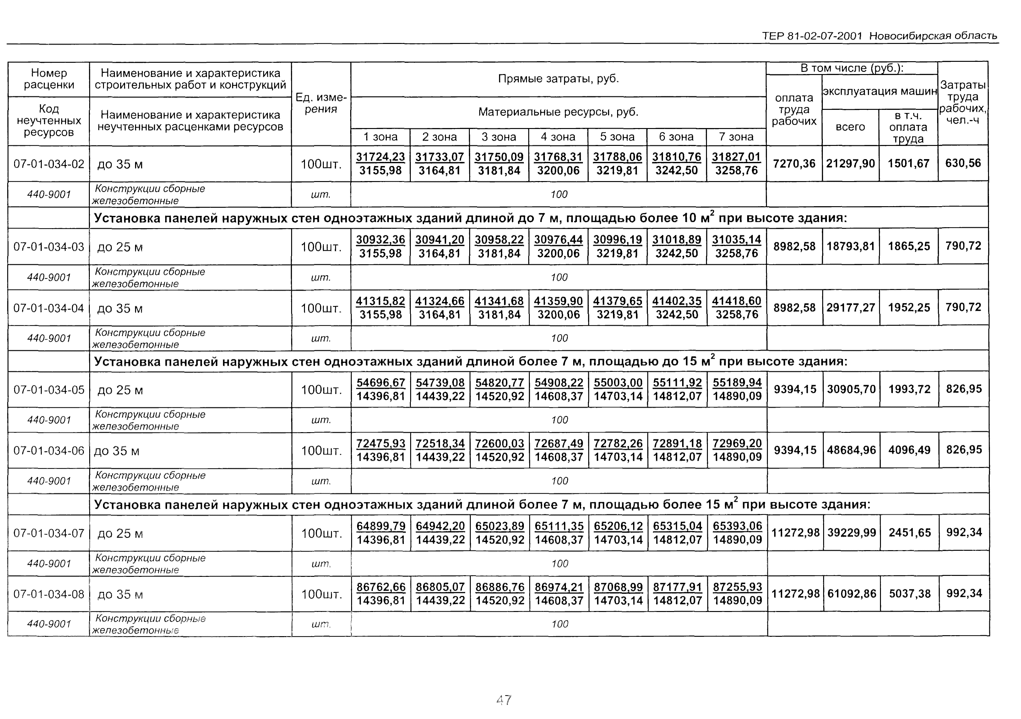 ТЕР 2001-07 Новосибирской области