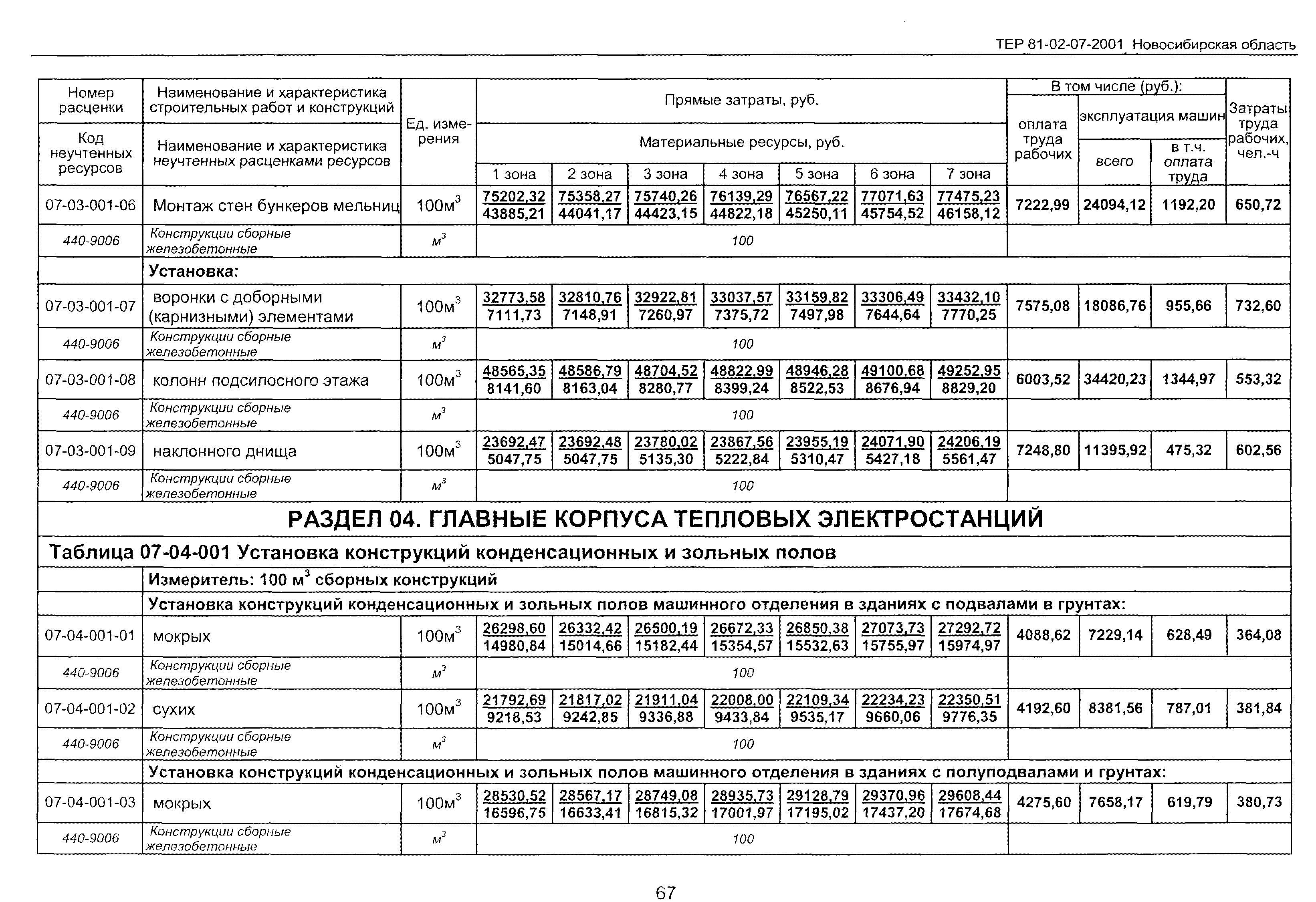 ТЕР 2001-07 Новосибирской области