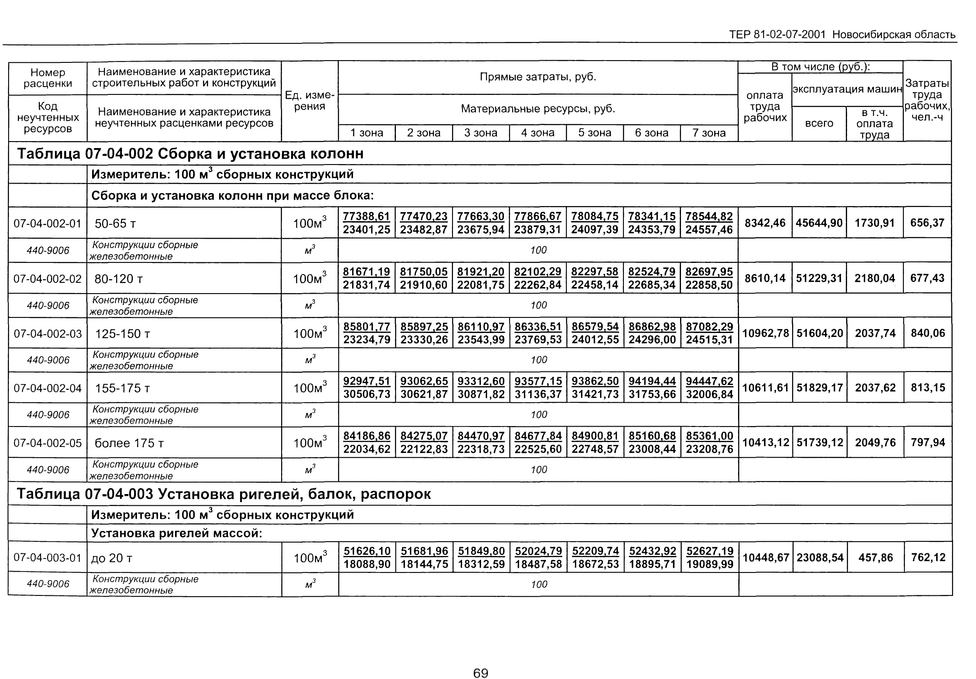 ТЕР 2001-07 Новосибирской области