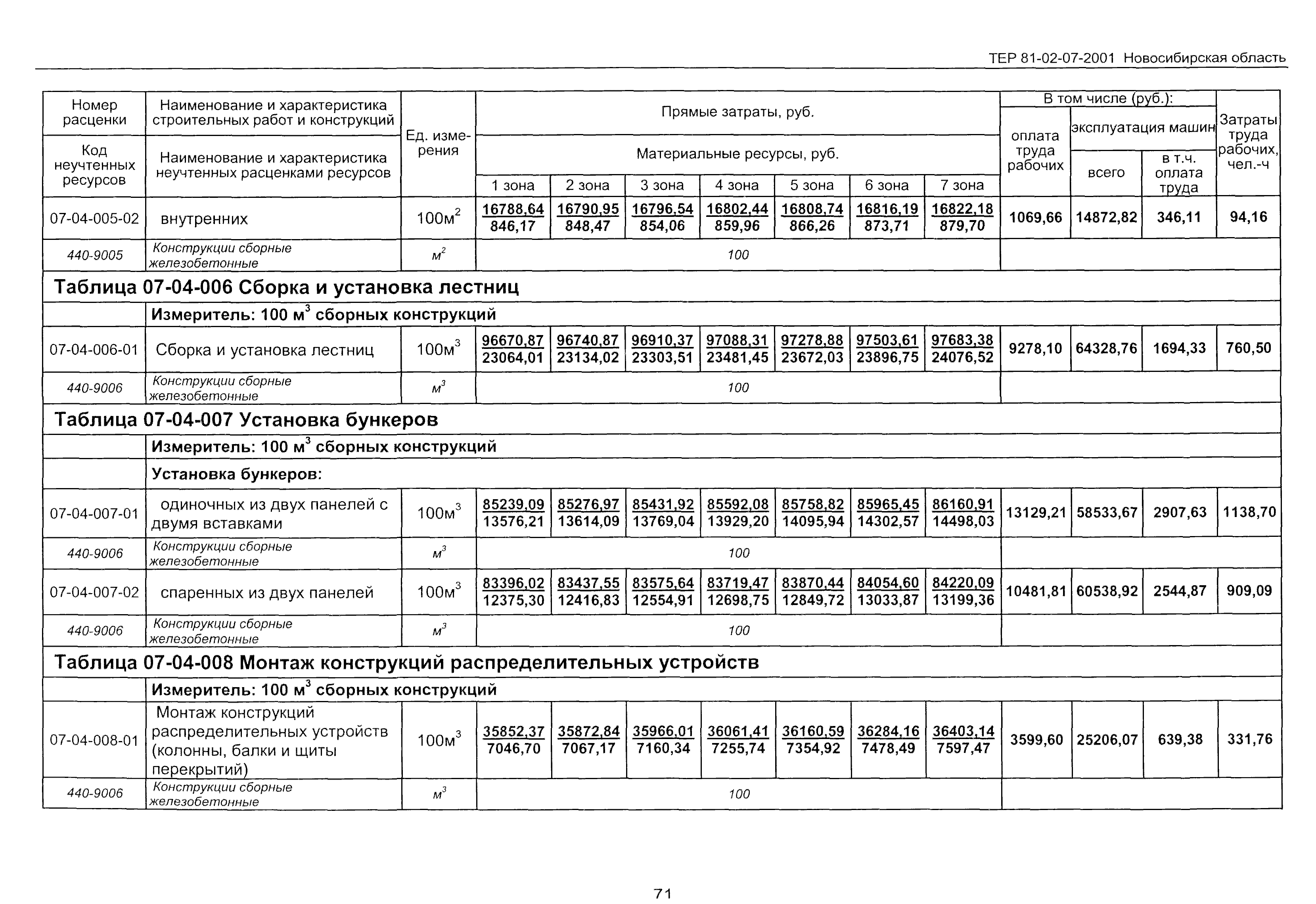 ТЕР 2001-07 Новосибирской области