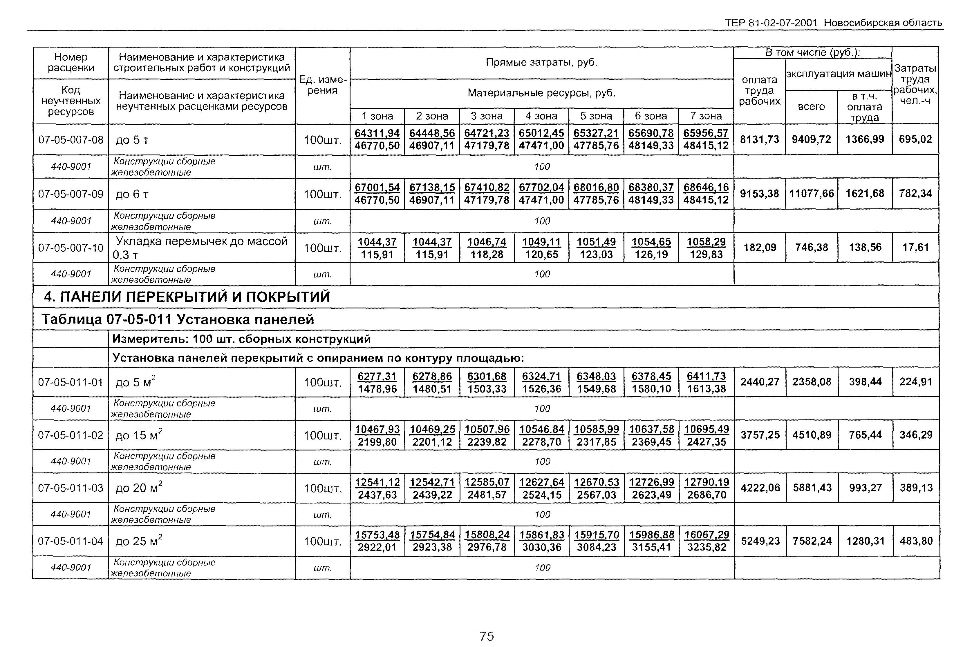 ТЕР 2001-07 Новосибирской области