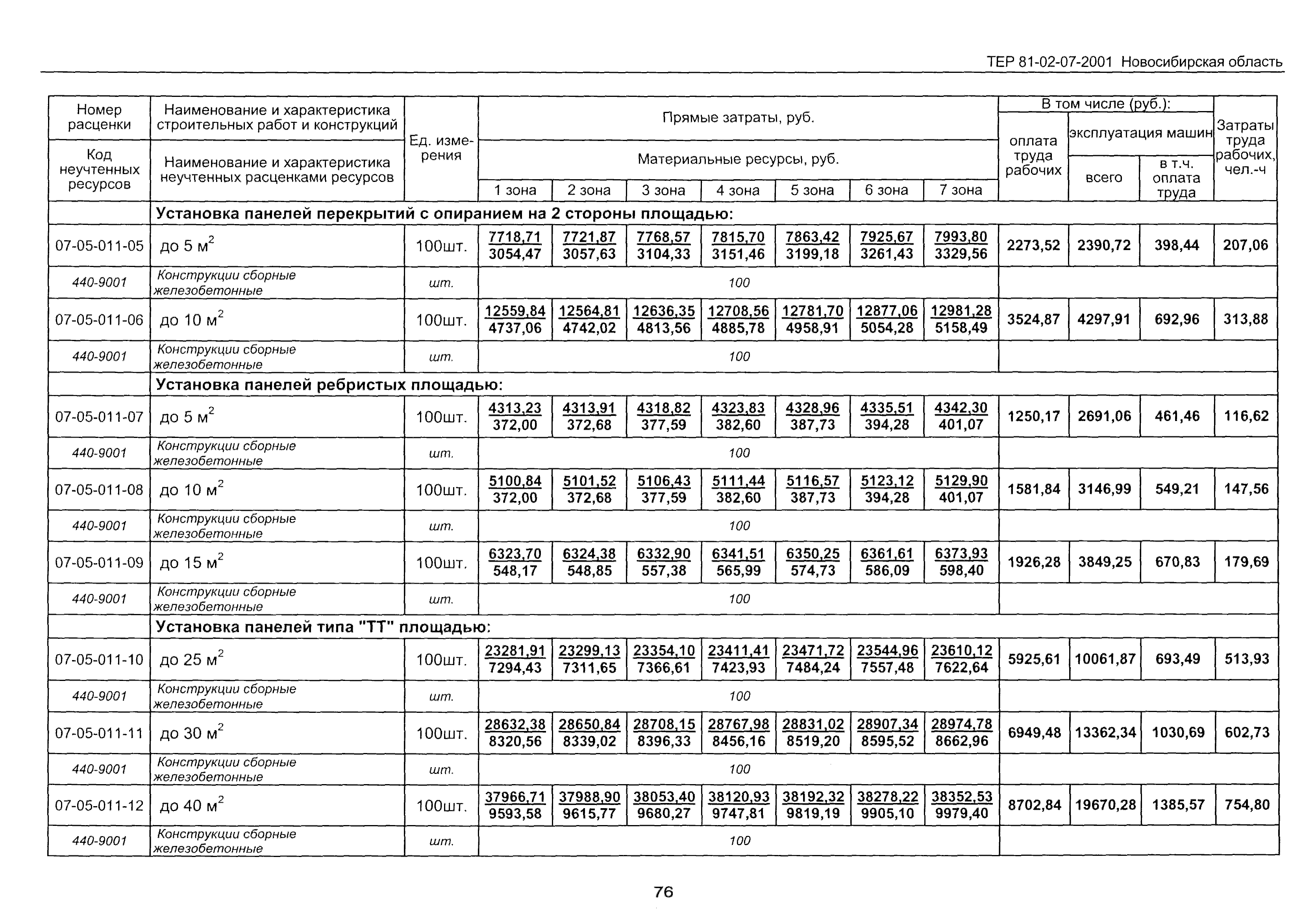 ТЕР 2001-07 Новосибирской области