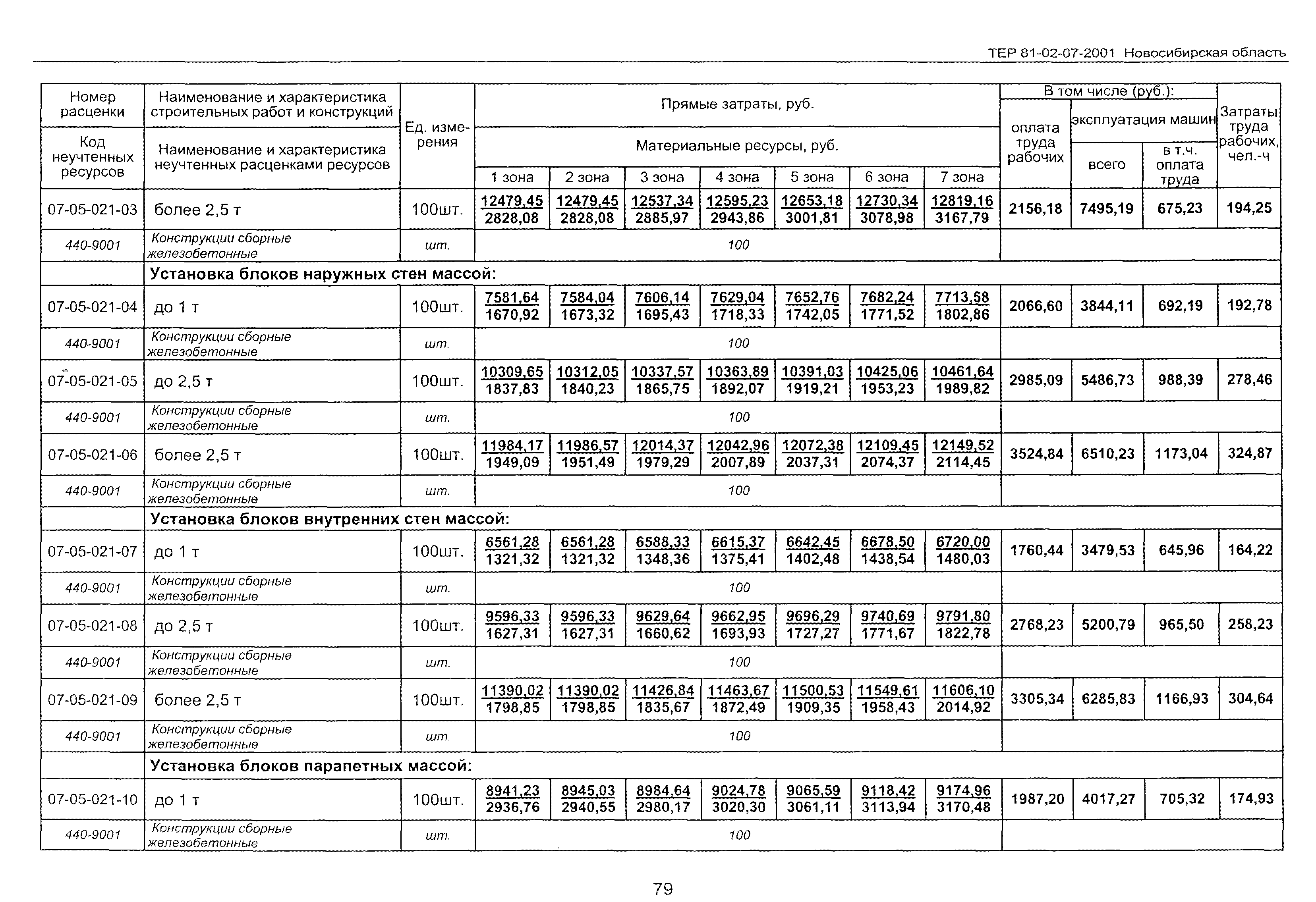 ТЕР 2001-07 Новосибирской области