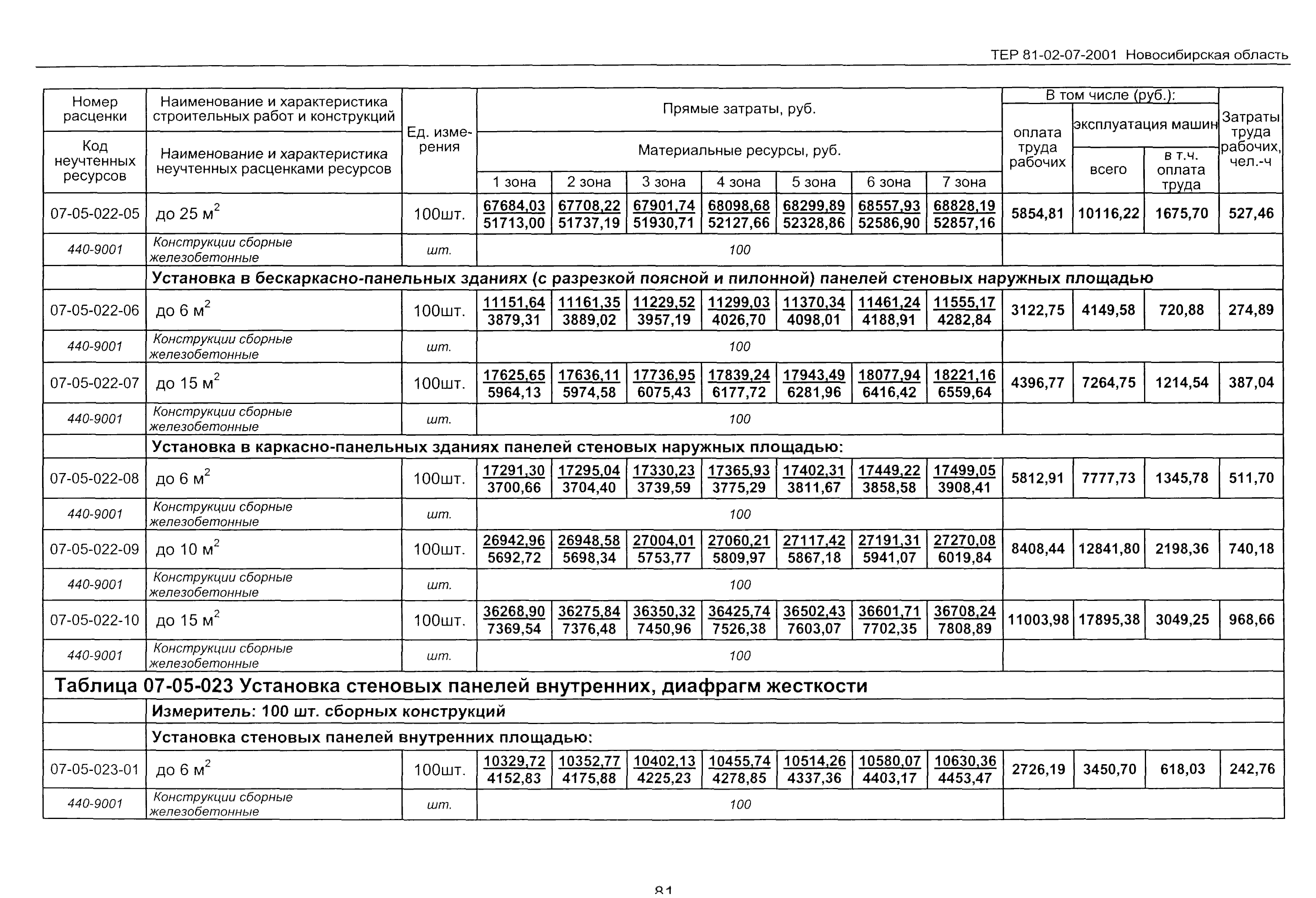 ТЕР 2001-07 Новосибирской области