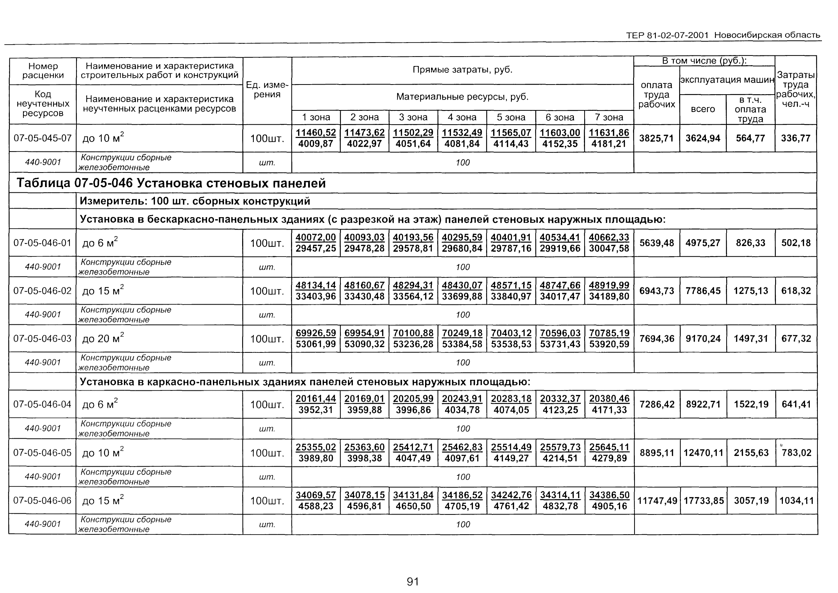 ТЕР 2001-07 Новосибирской области