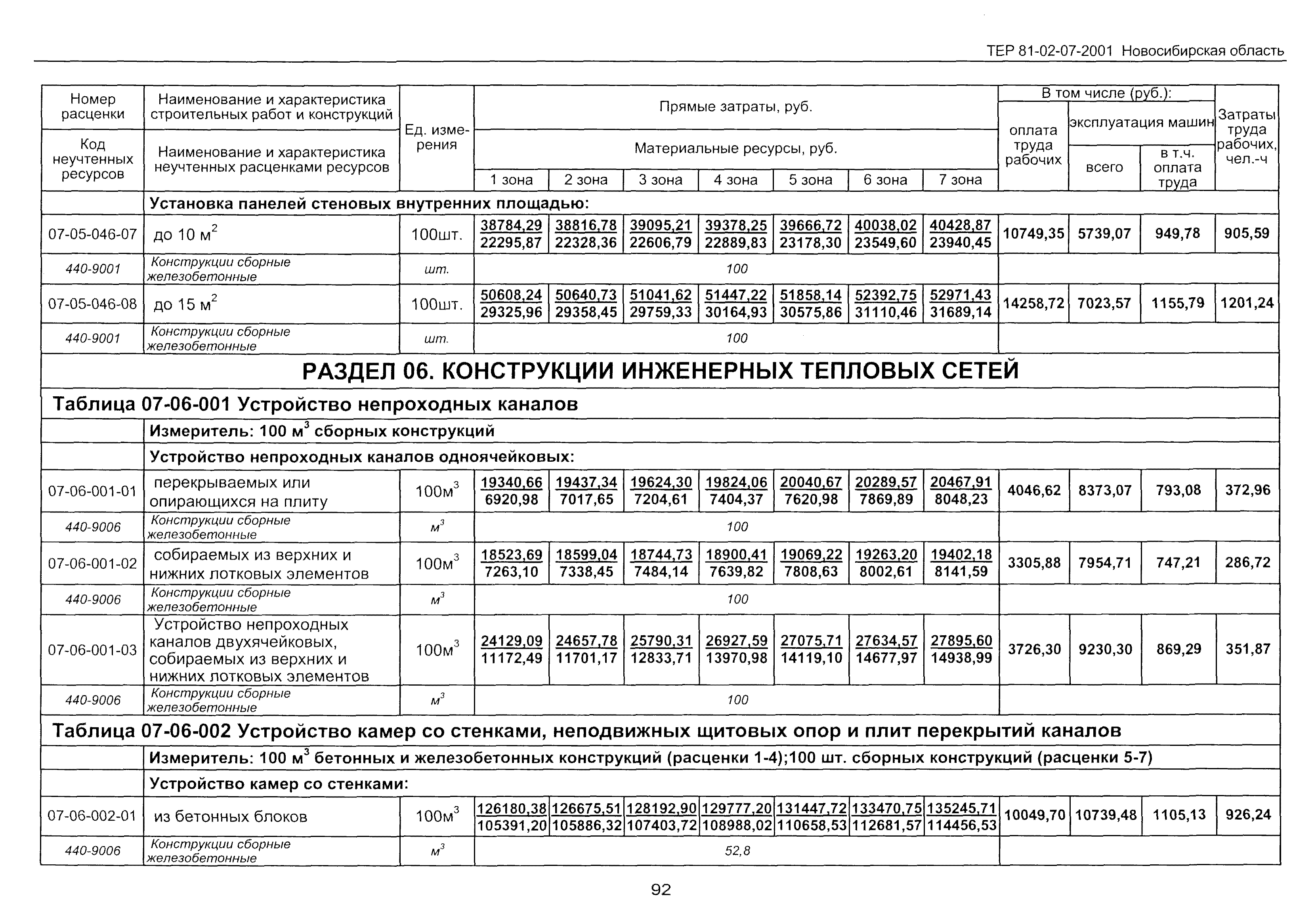 ТЕР 2001-07 Новосибирской области