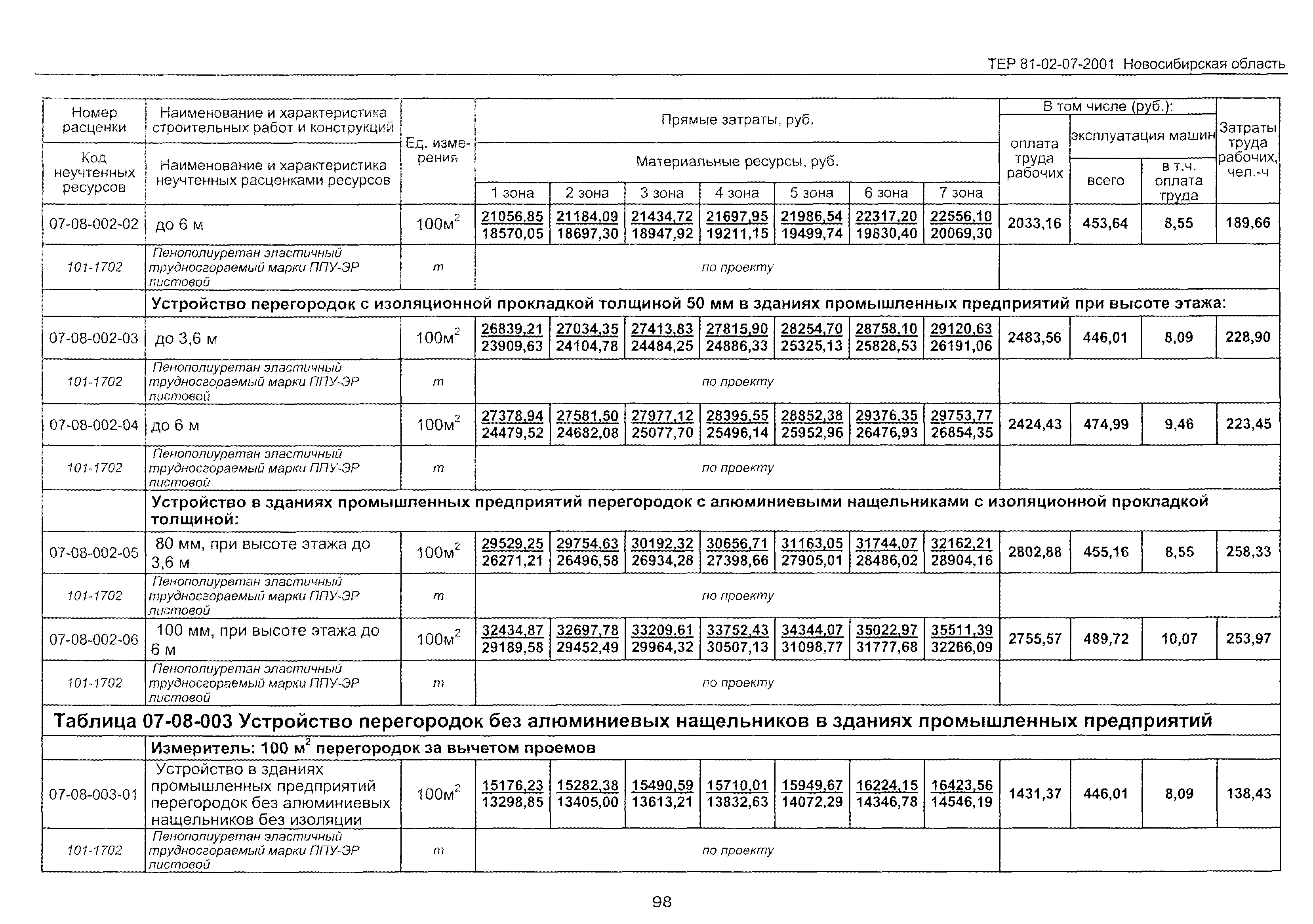 ТЕР 2001-07 Новосибирской области