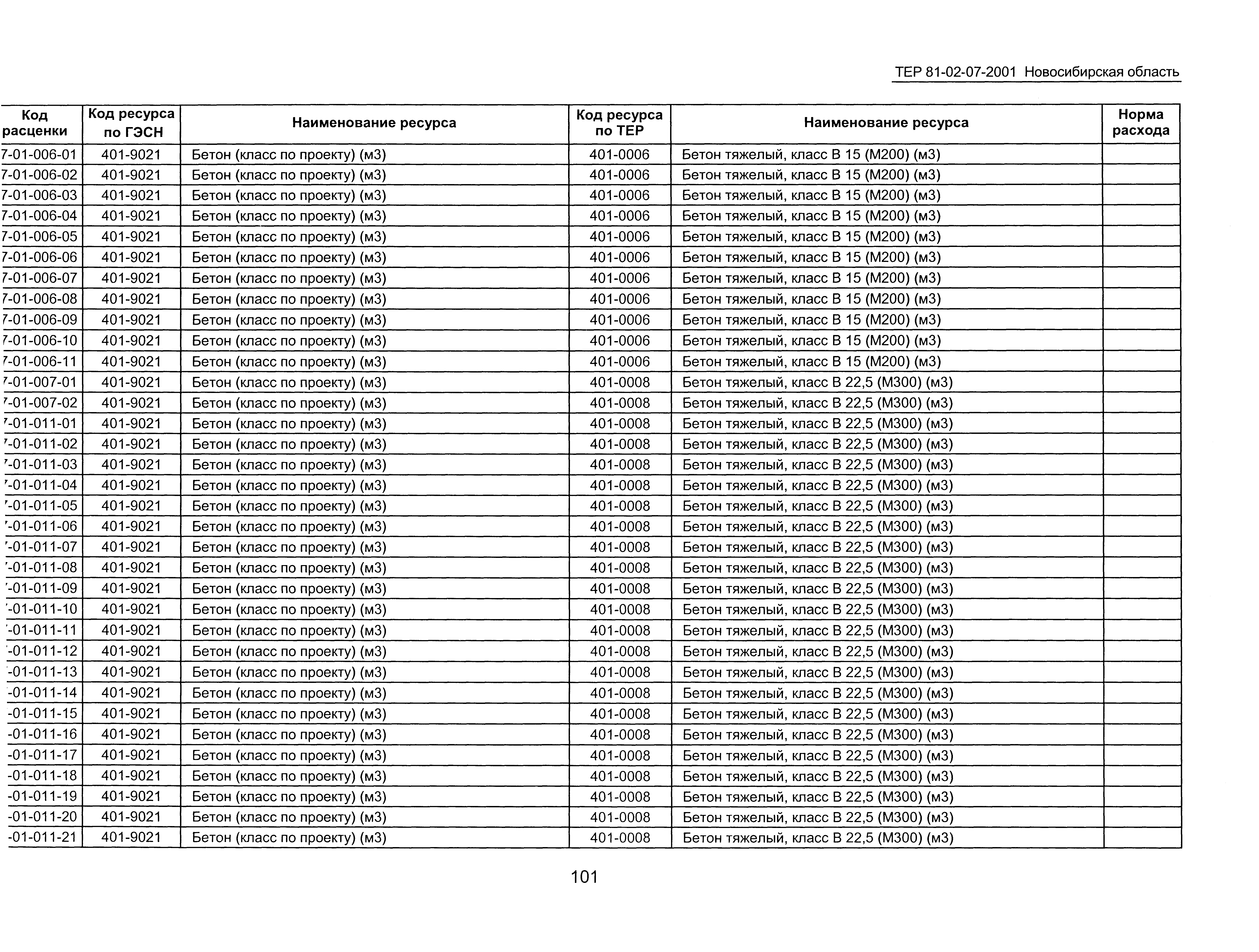 ТЕР 2001-07 Новосибирской области