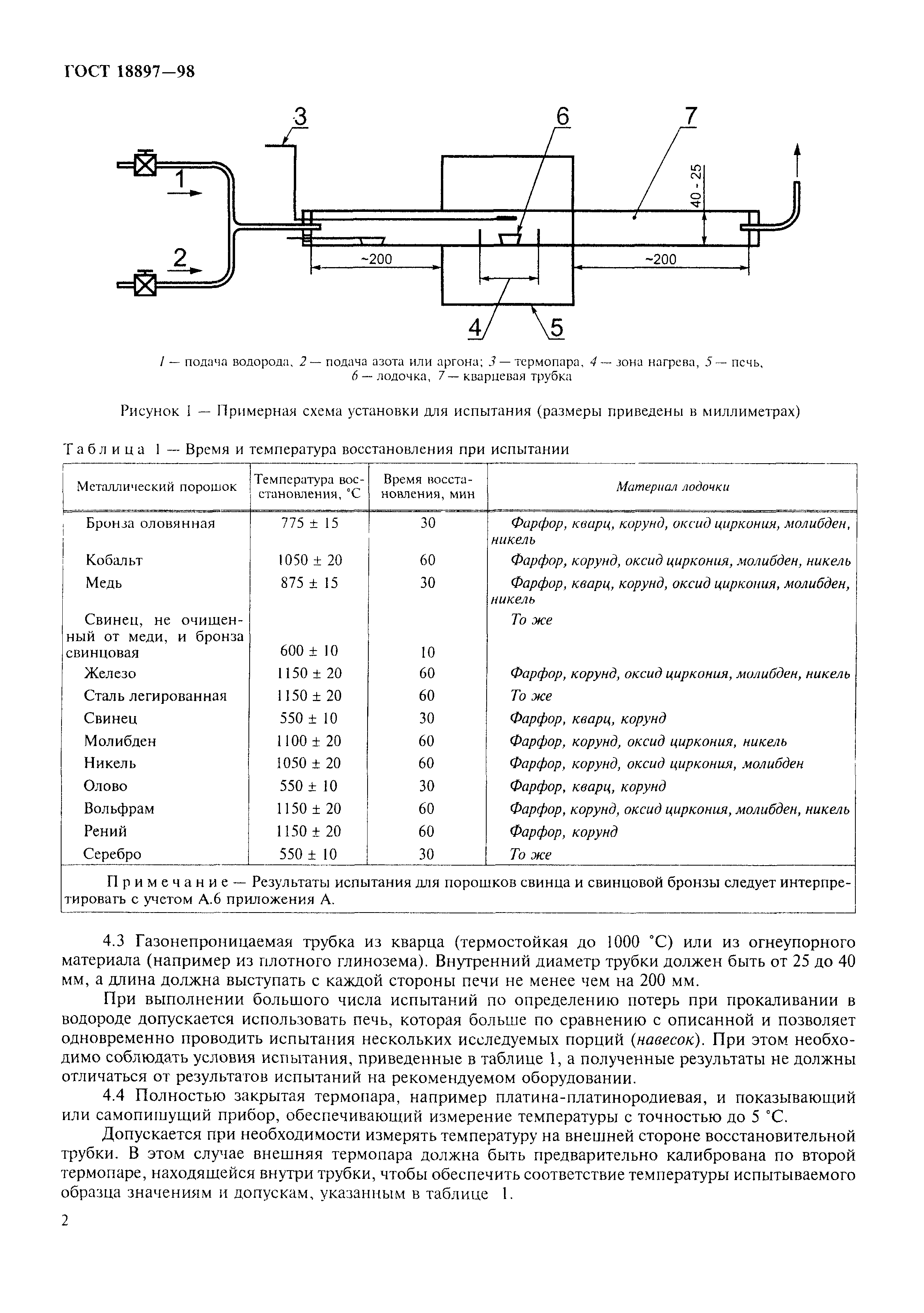 ГОСТ 18897-98