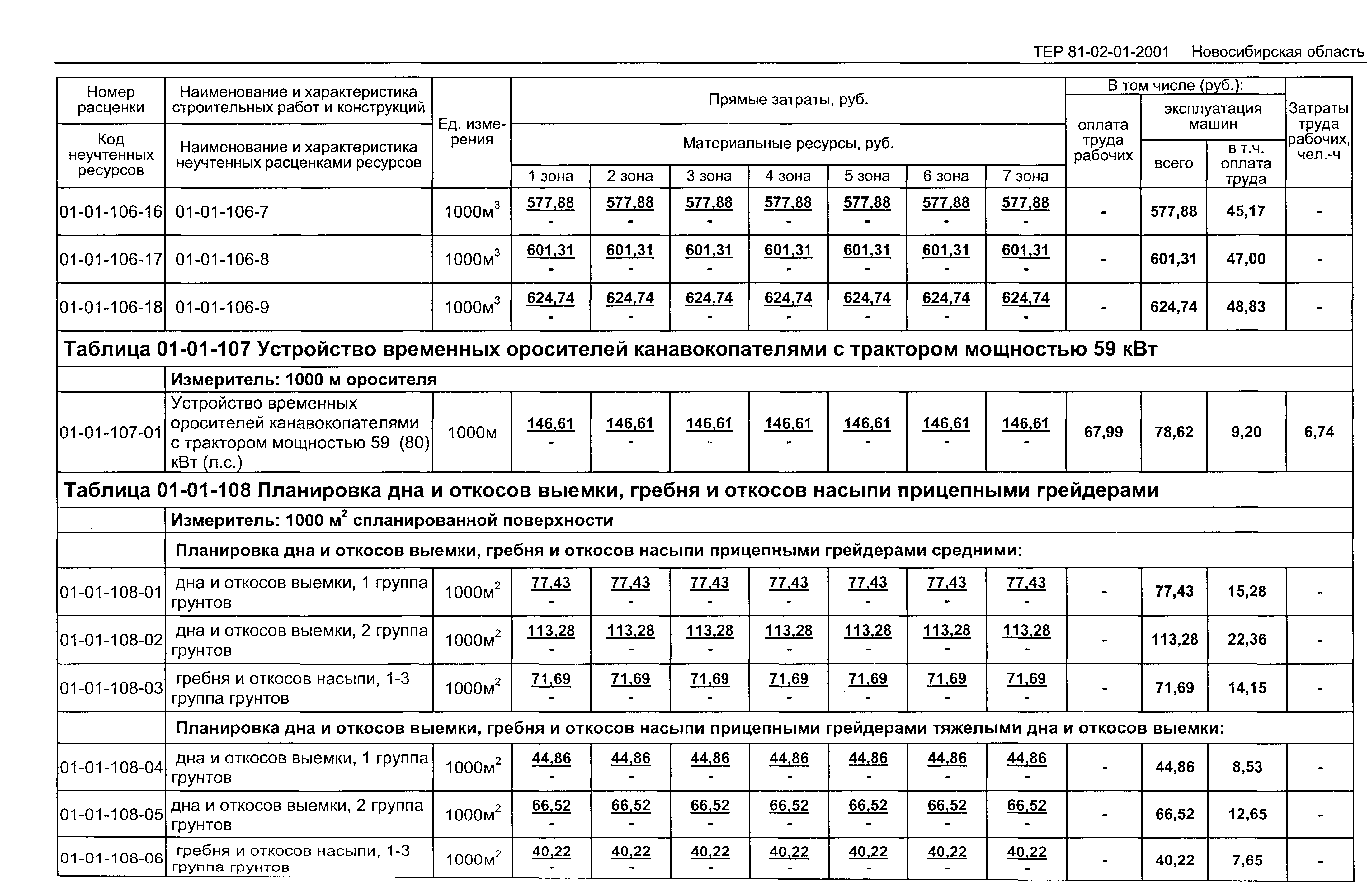 ТЕР 2001-01 Новосибирской области