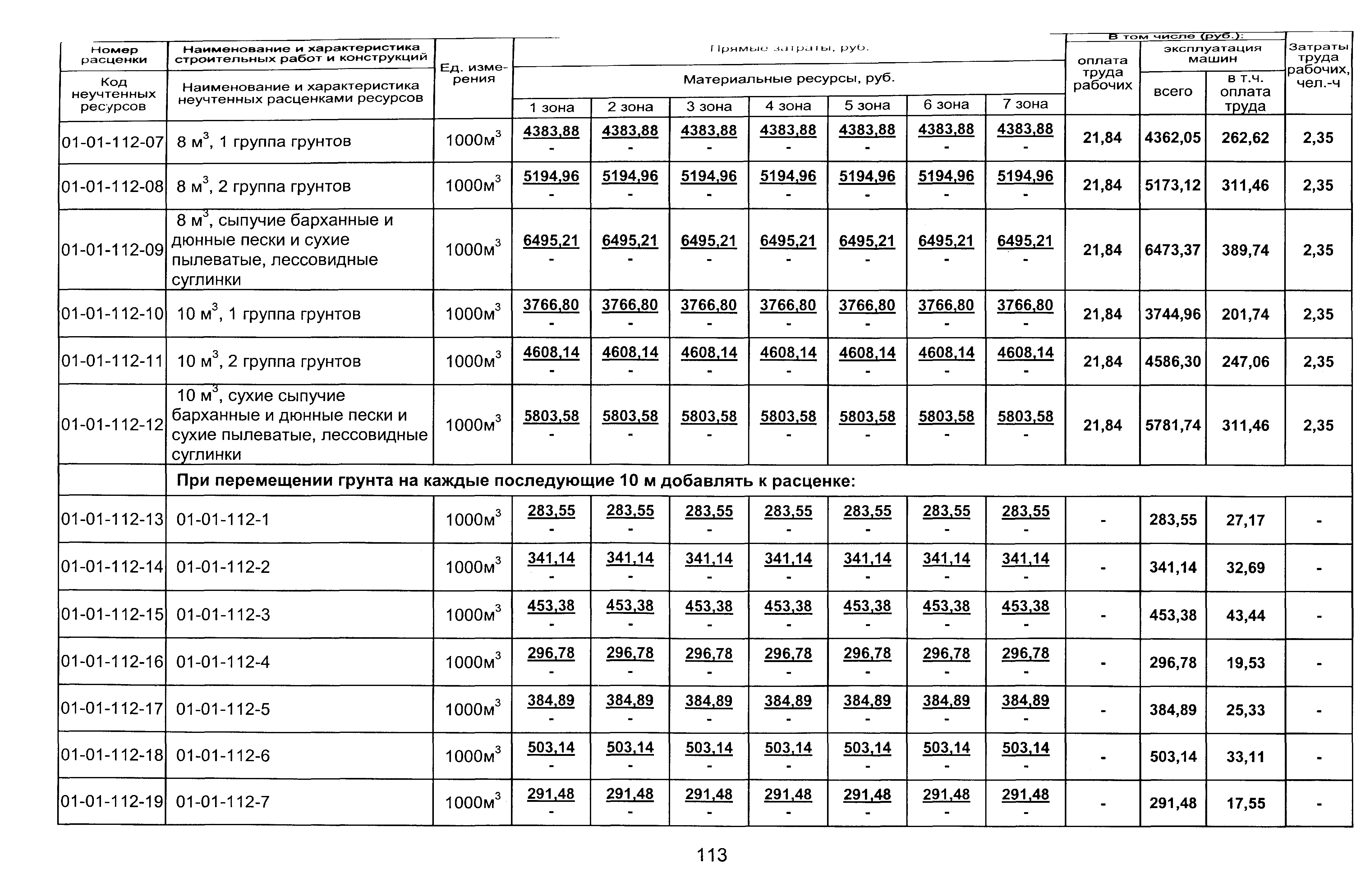 ТЕР 2001-01 Новосибирской области