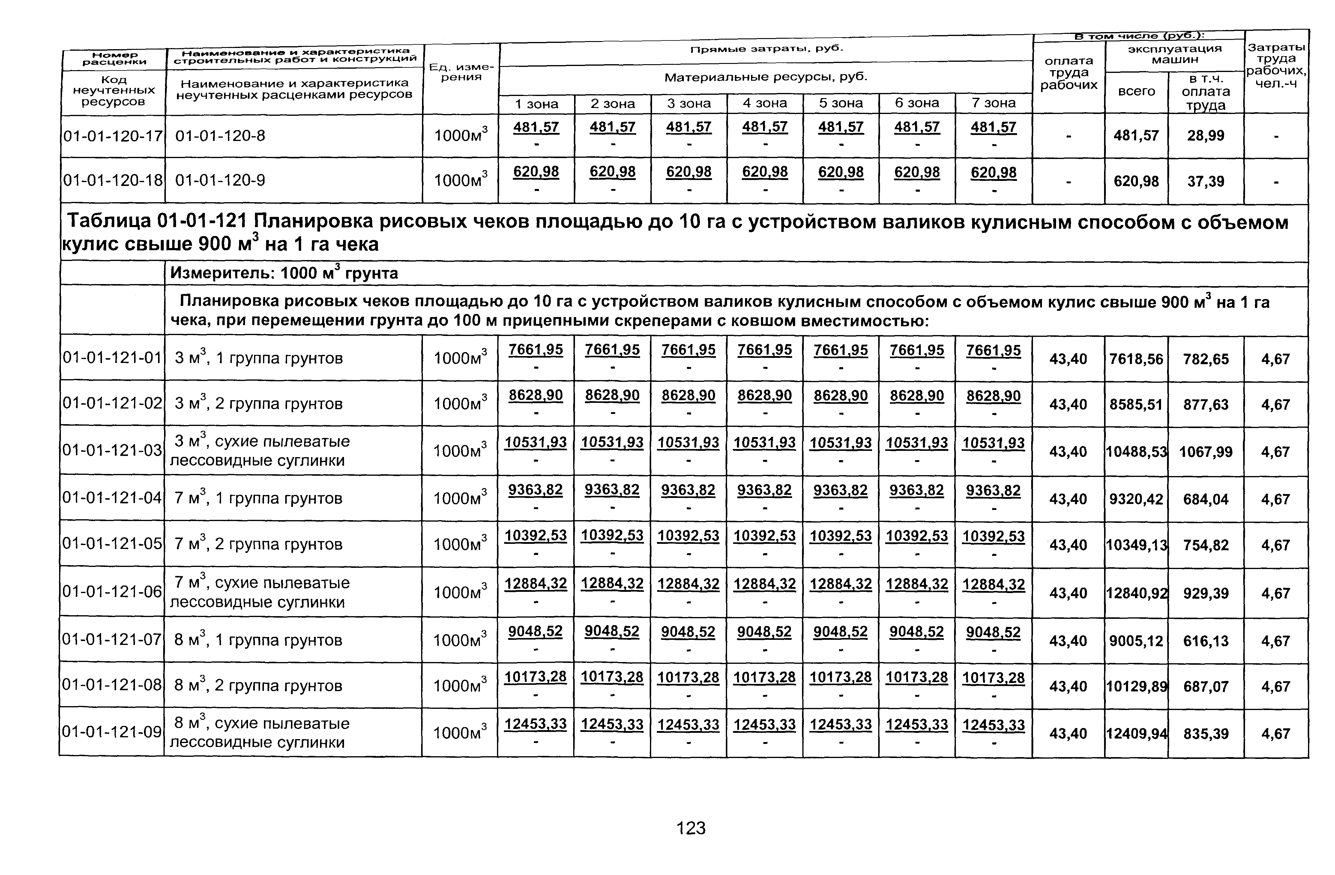 ТЕР 2001-01 Новосибирской области