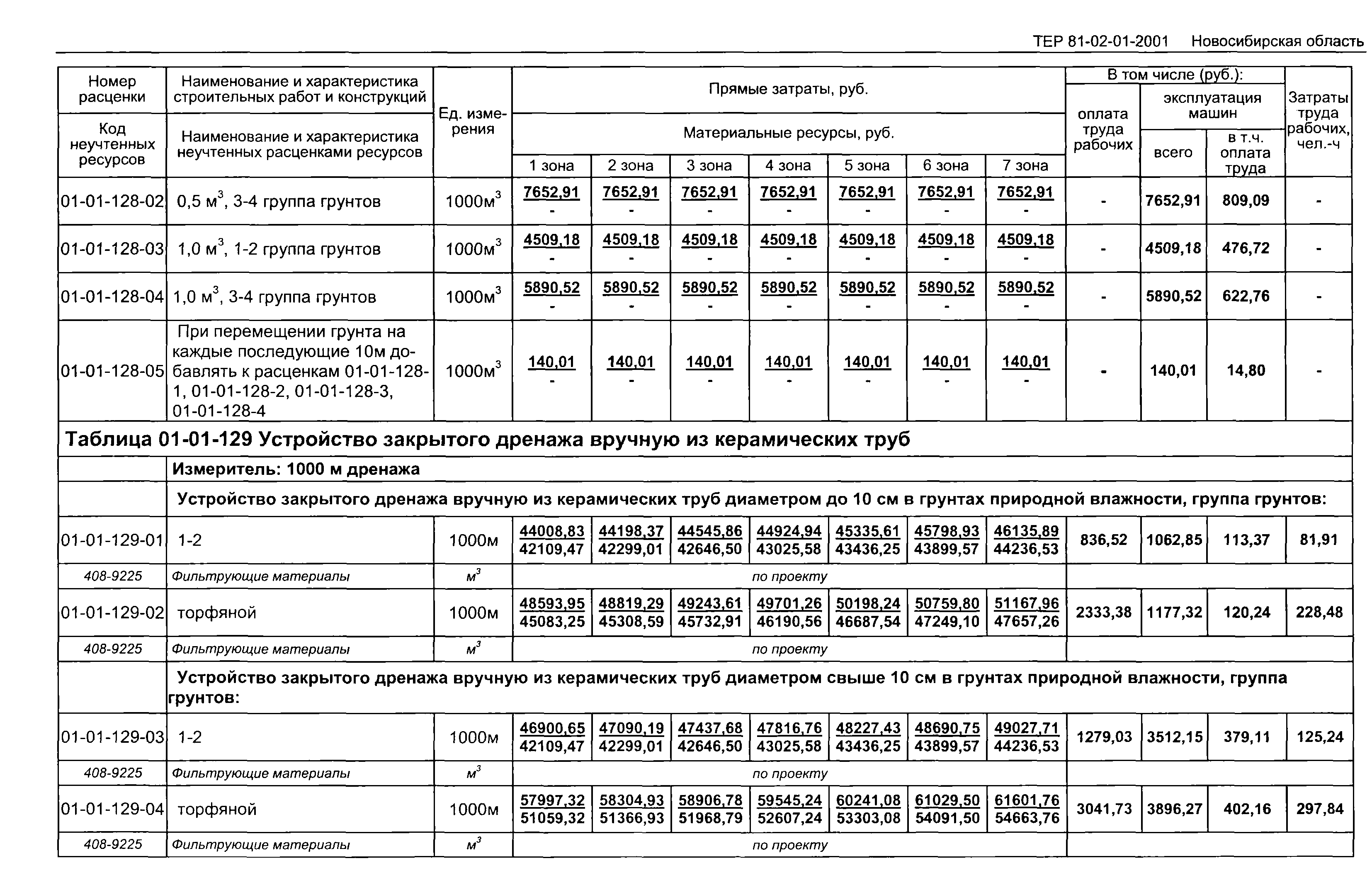 ТЕР 2001-01 Новосибирской области