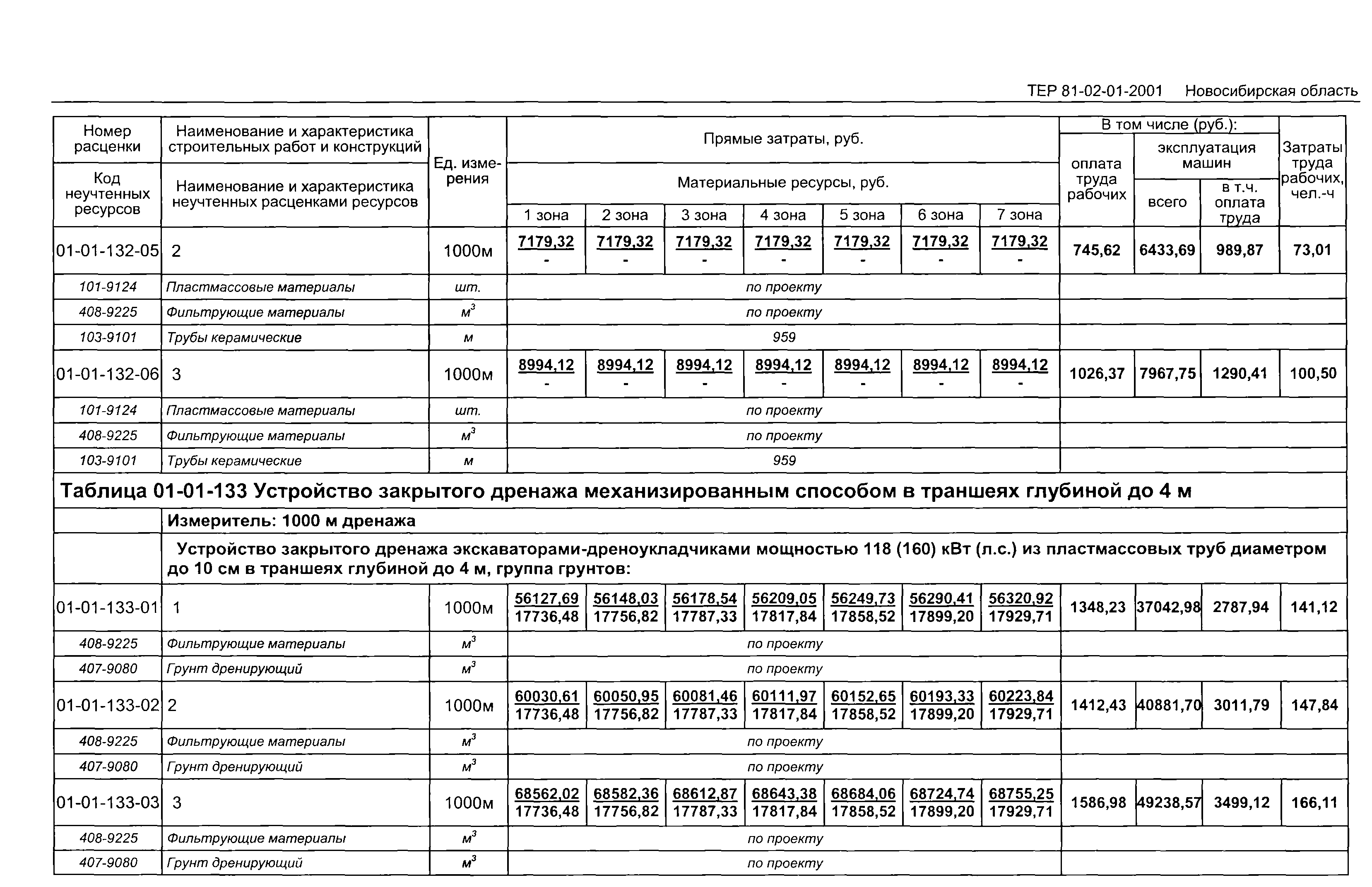 ТЕР 2001-01 Новосибирской области