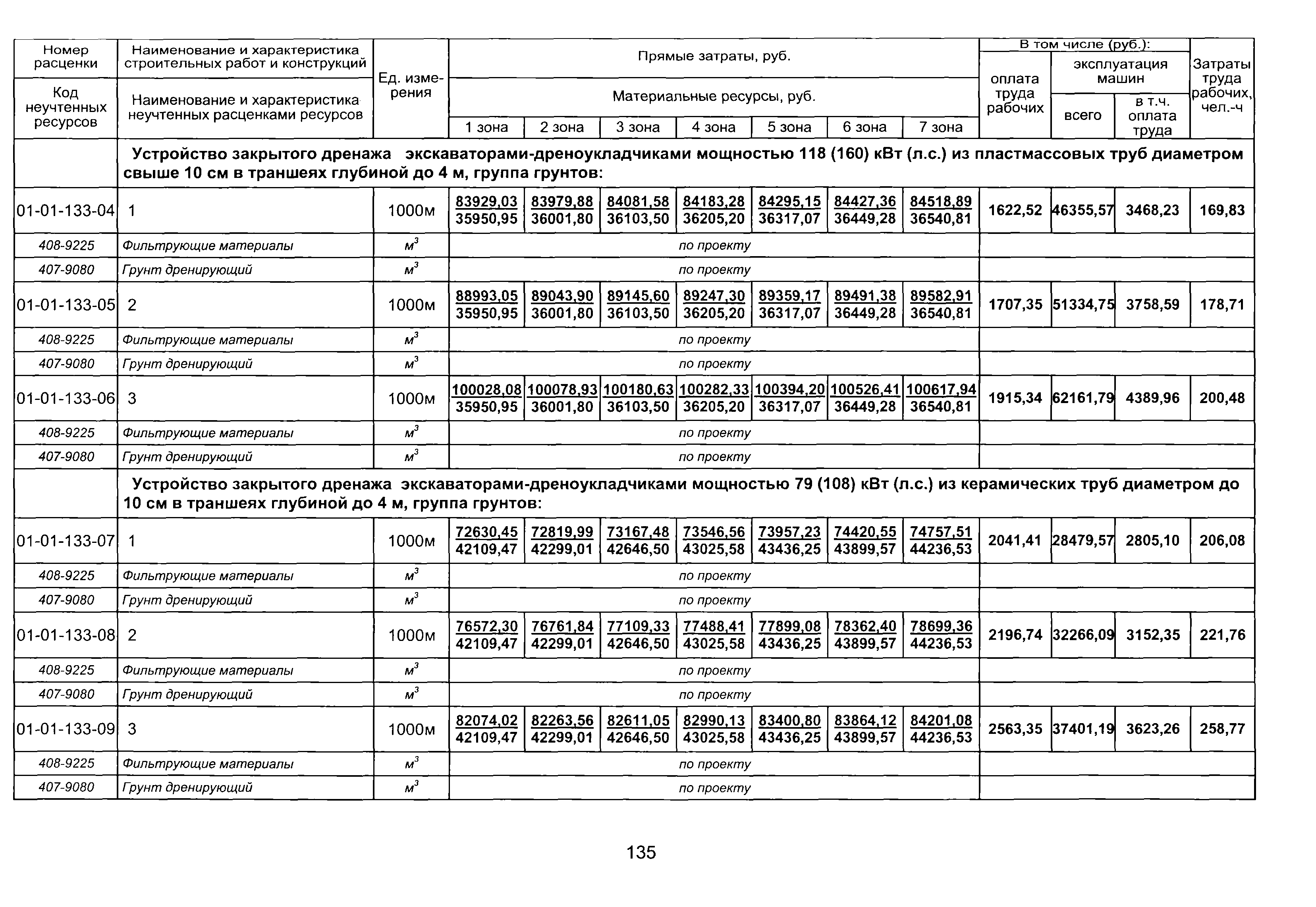 ТЕР 2001-01 Новосибирской области