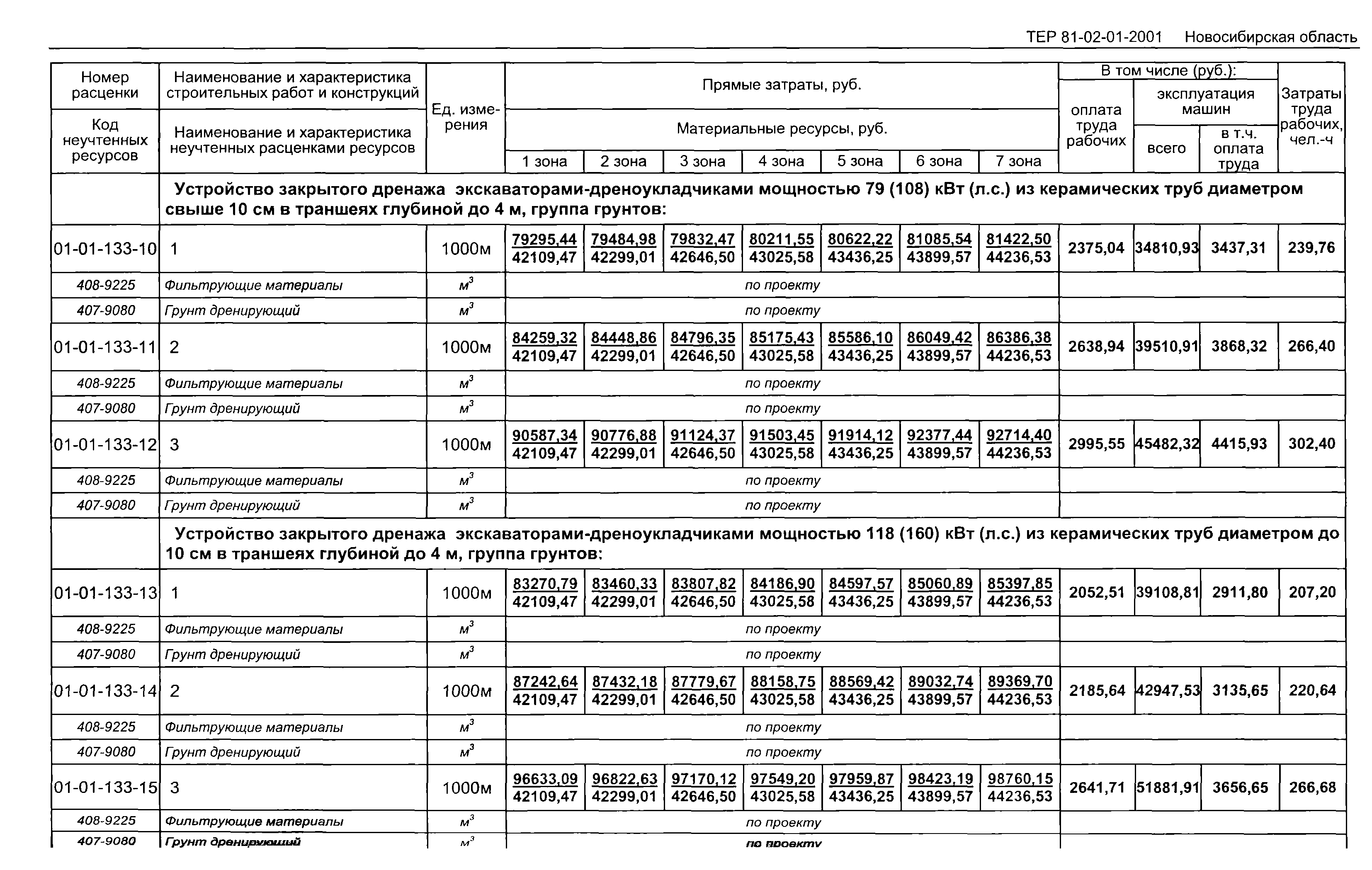 ТЕР 2001-01 Новосибирской области