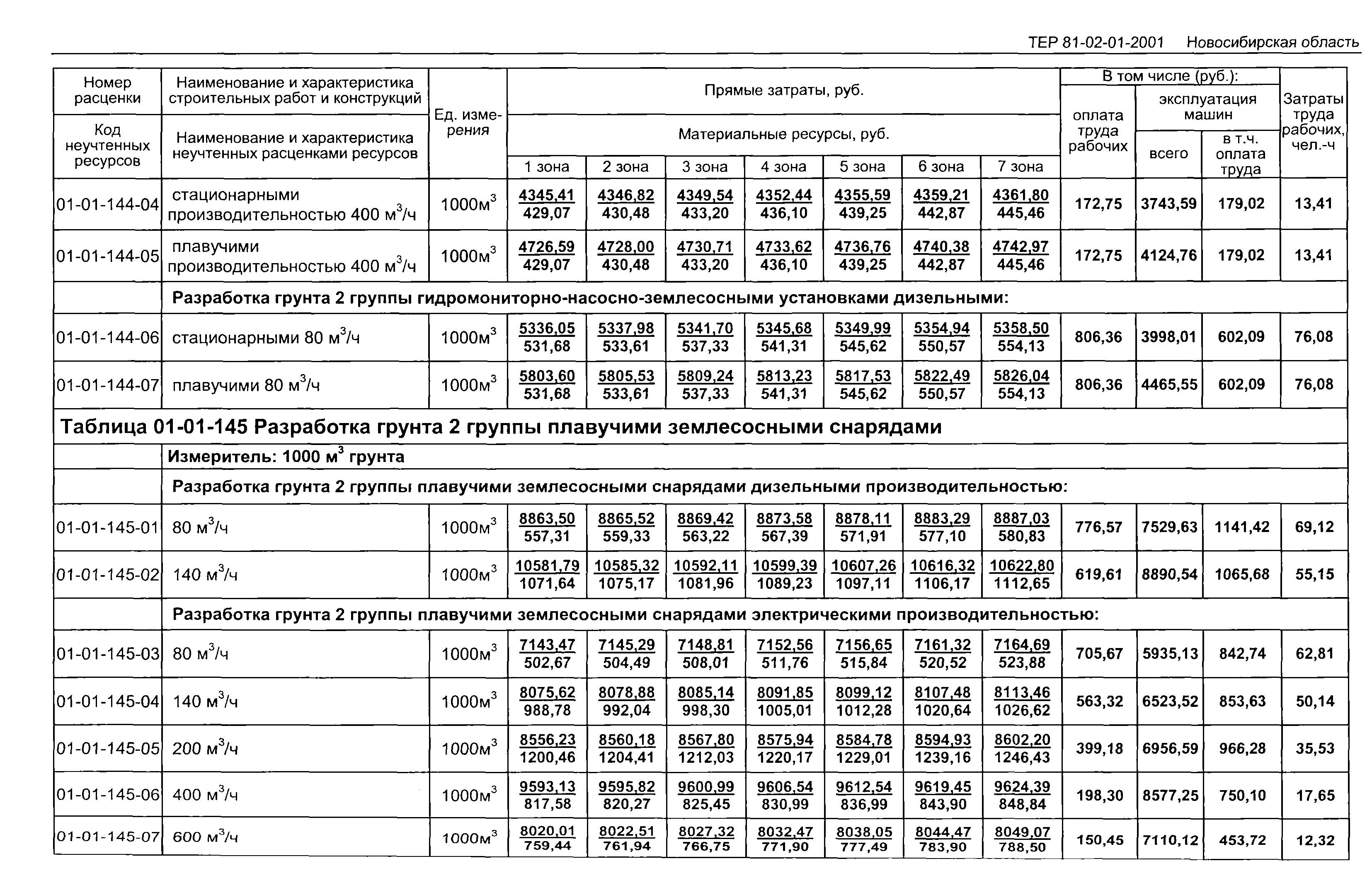 ТЕР 2001-01 Новосибирской области