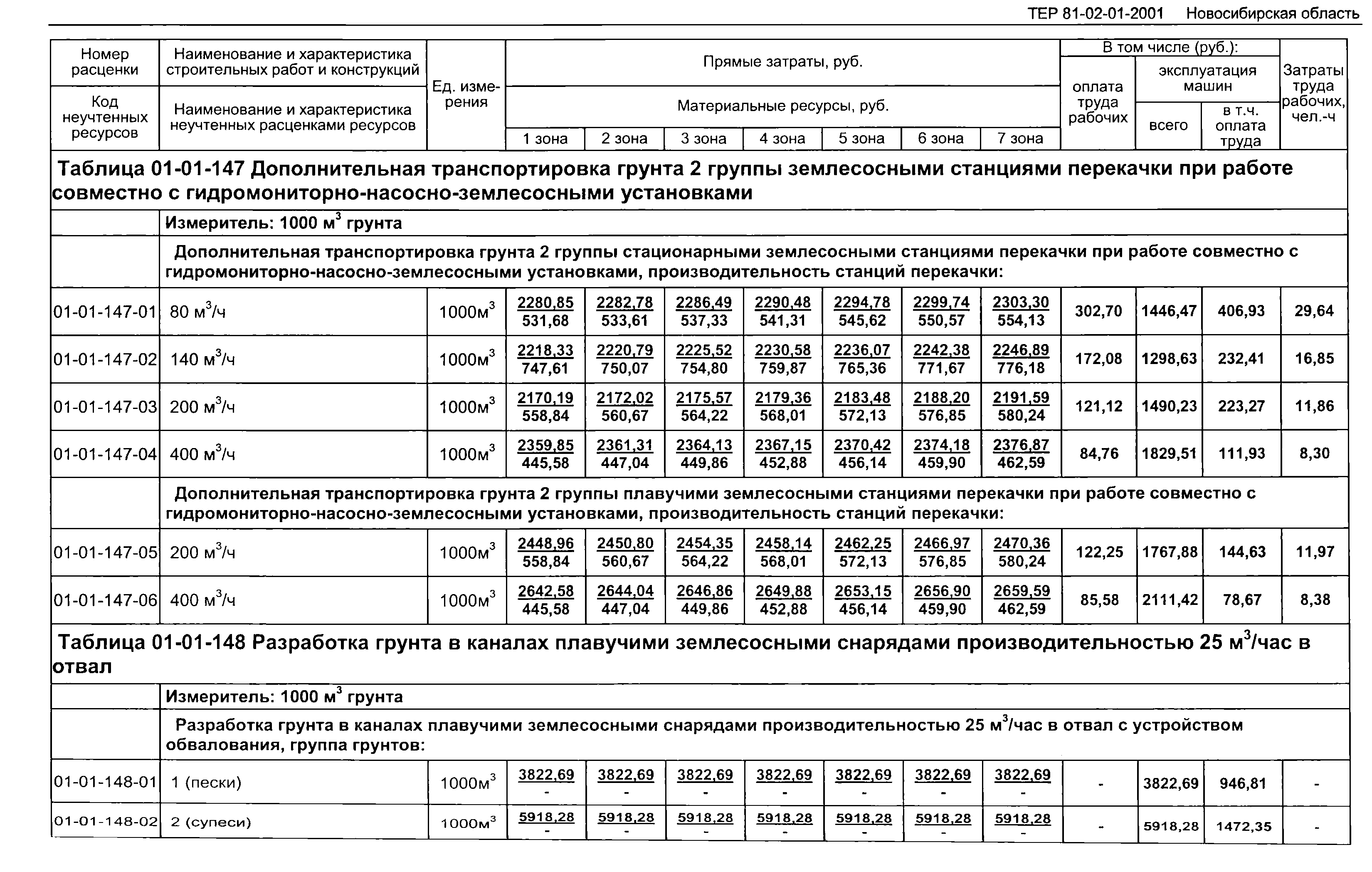 ТЕР 2001-01 Новосибирской области