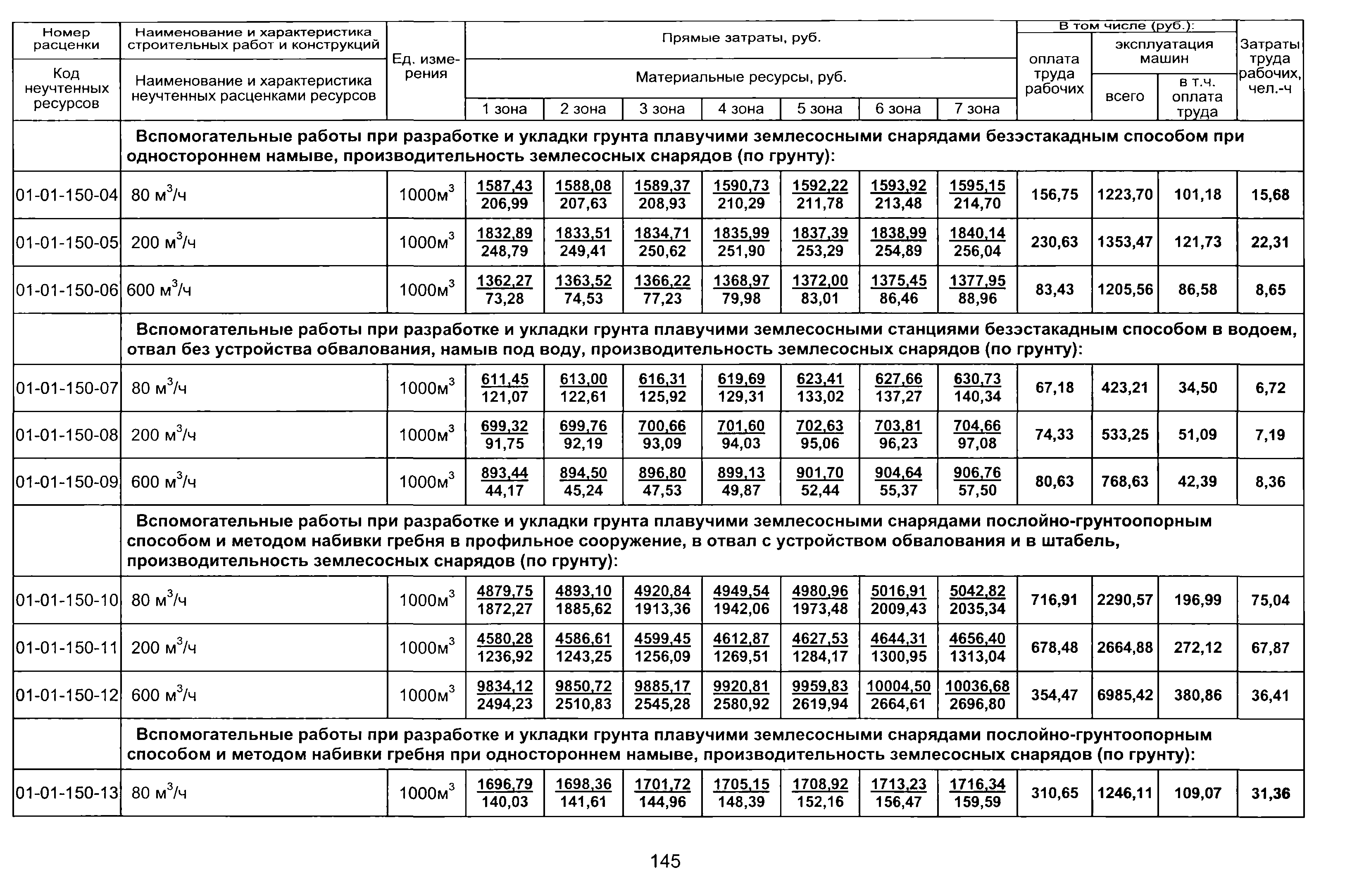 ТЕР 2001-01 Новосибирской области