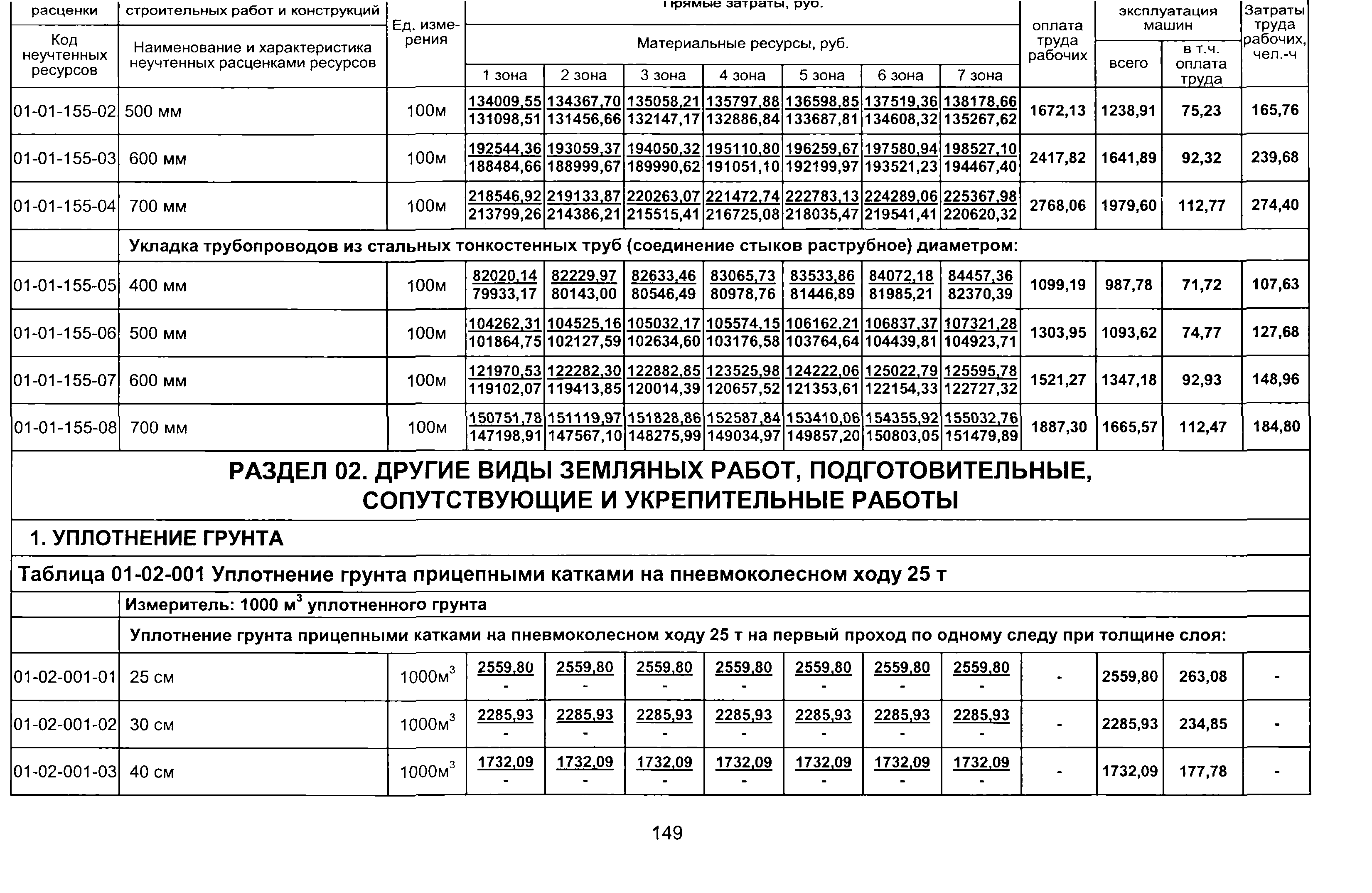 ТЕР 2001-01 Новосибирской области