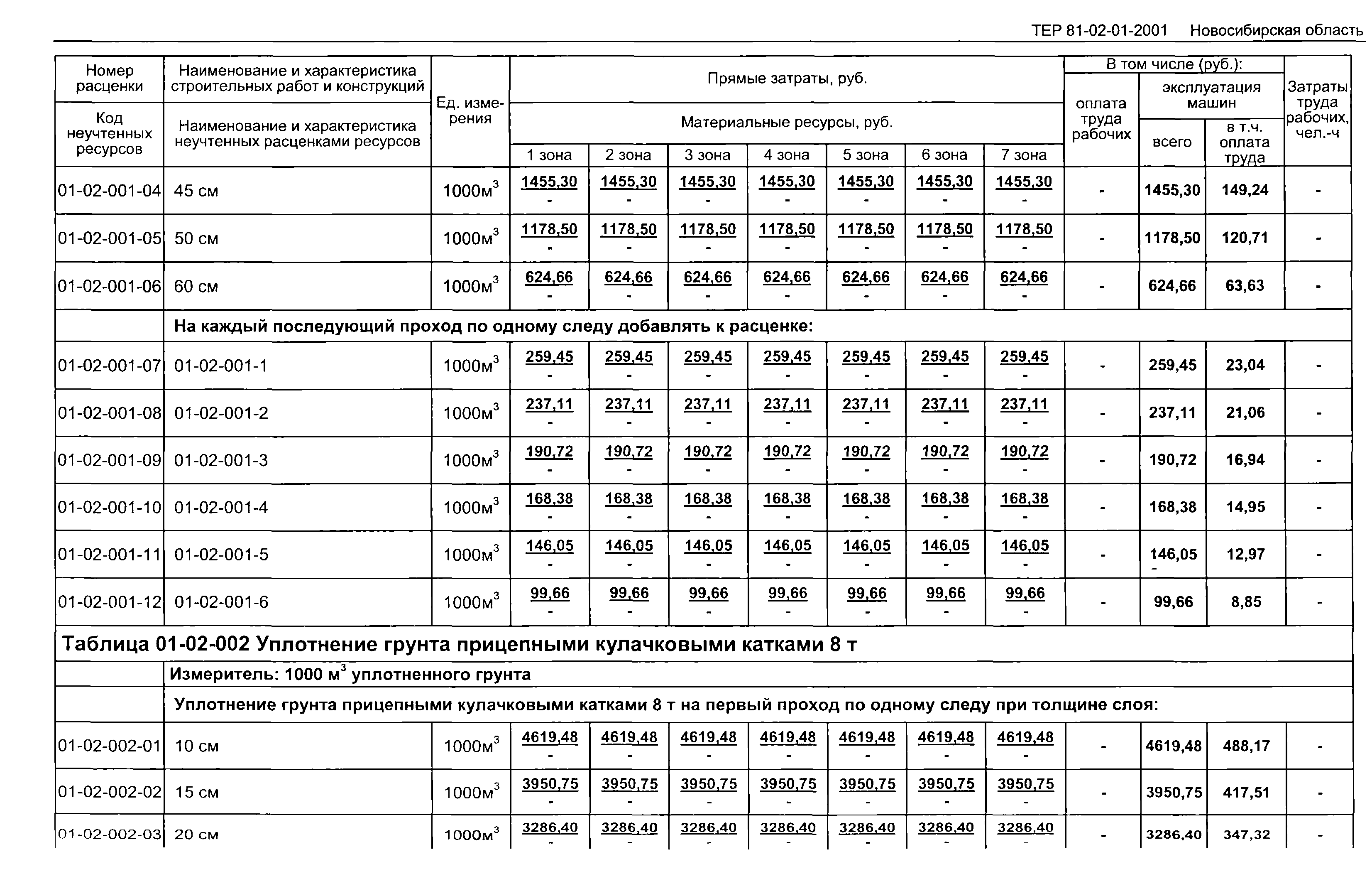 ТЕР 2001-01 Новосибирской области