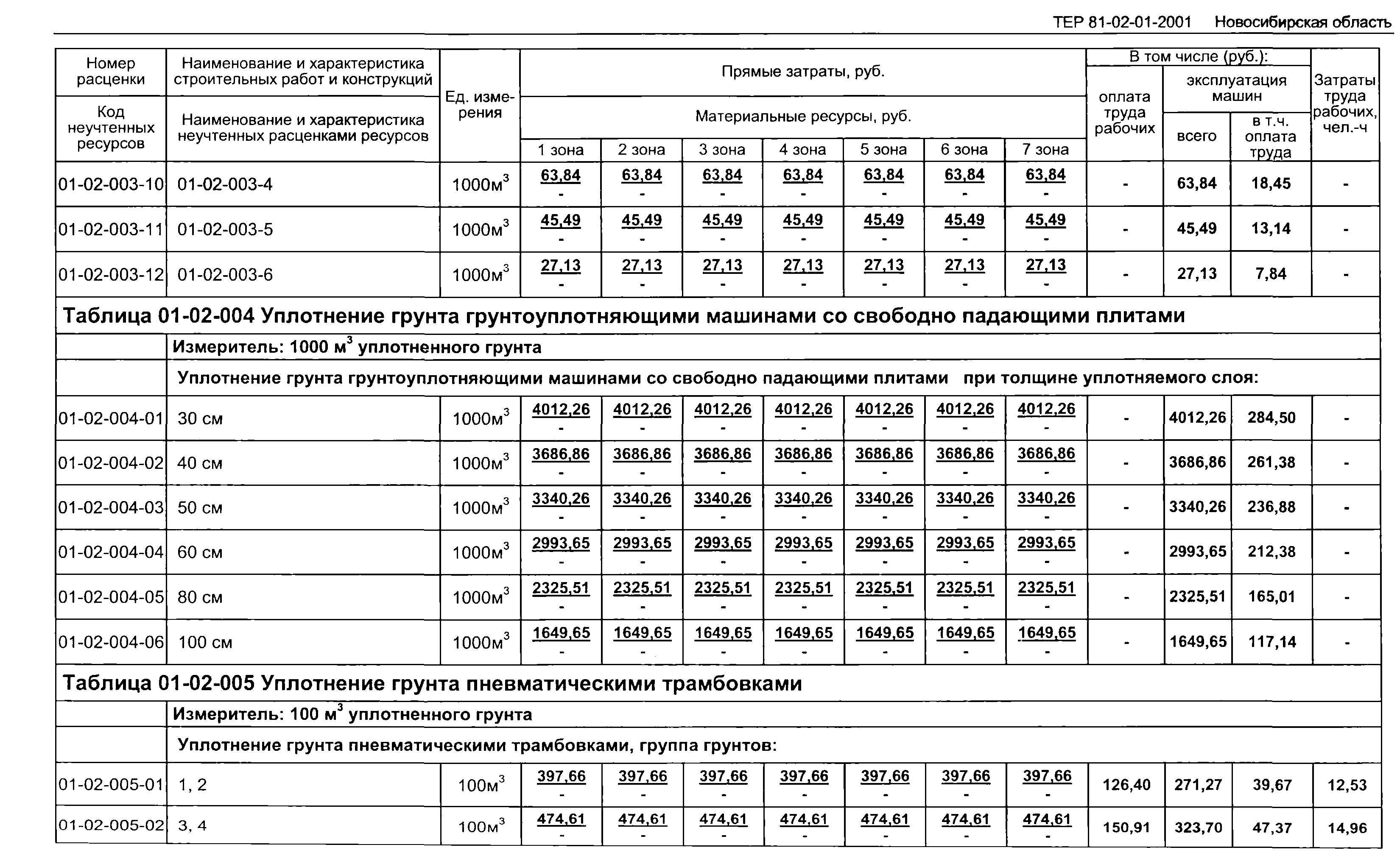 ТЕР 2001-01 Новосибирской области